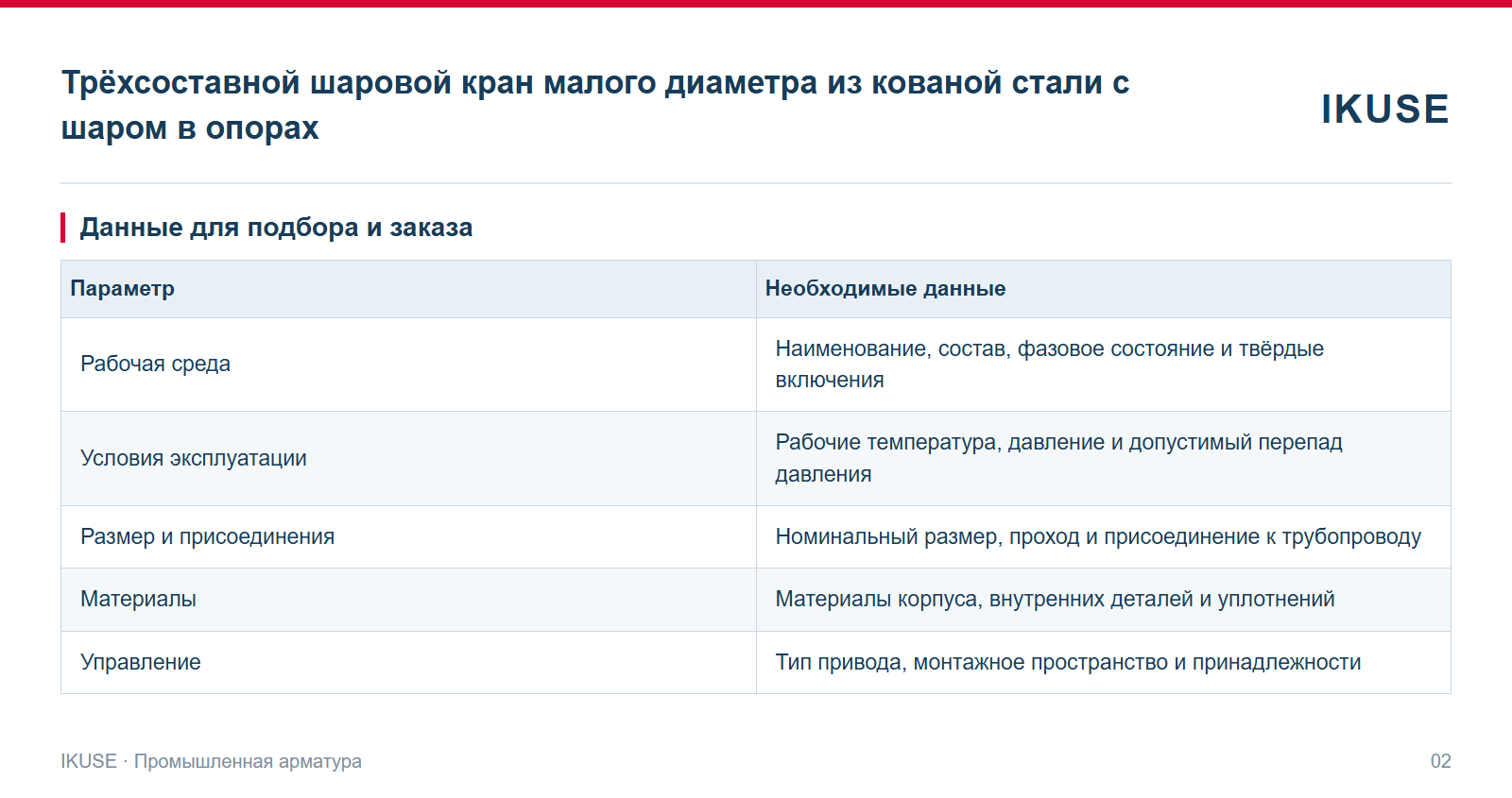 IKUSE Трёхсоставной шаровой кран малого диаметра из кованой стали с шаром в опорах, фото 2