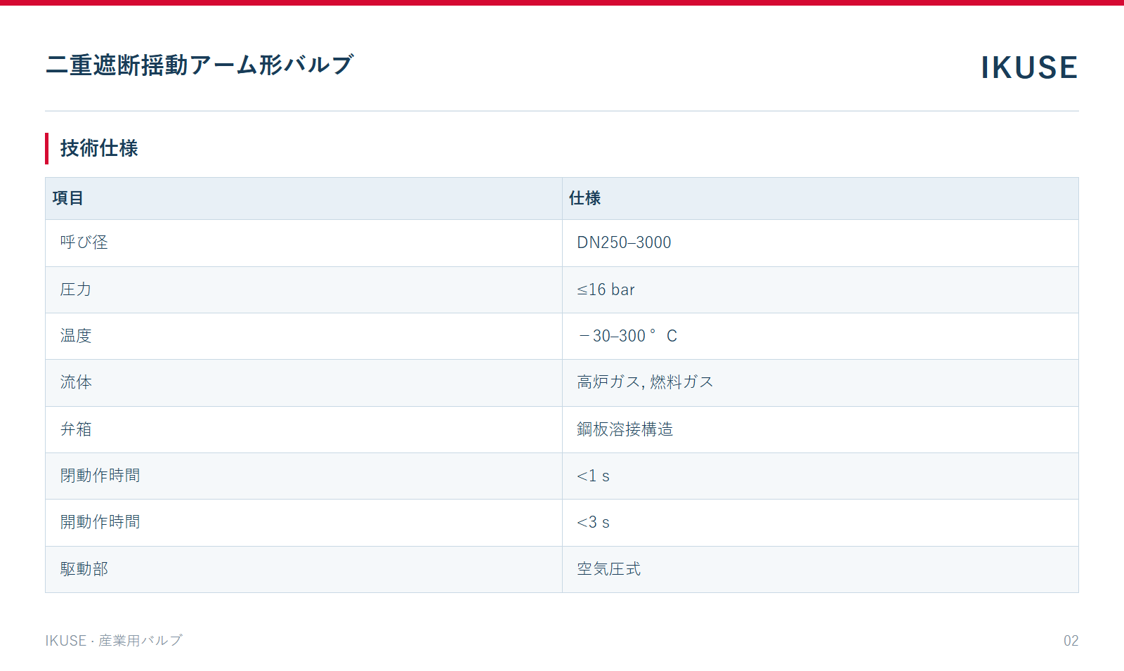 IKUSE 二重遮断揺動アーム形バルブ画像2