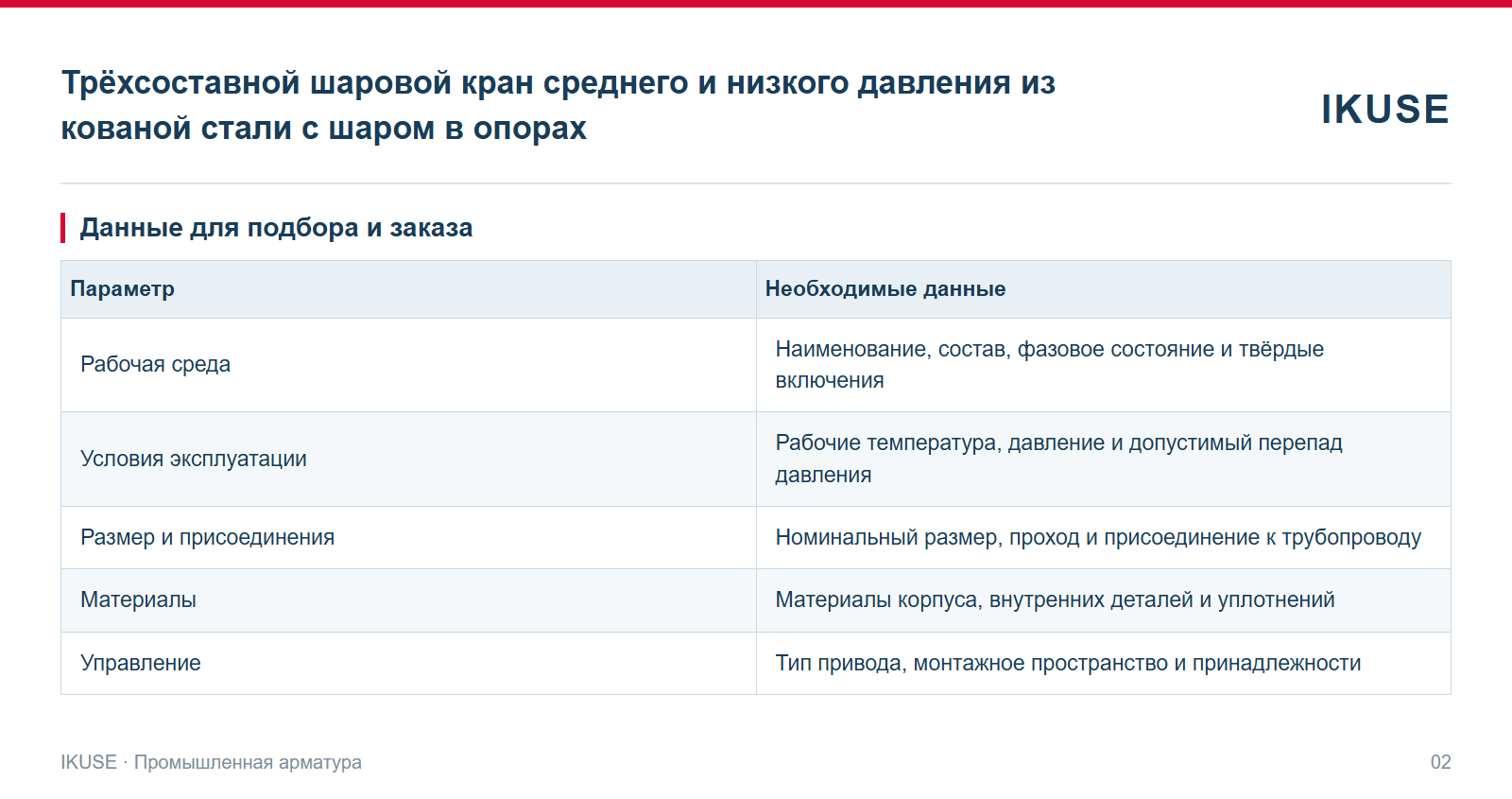 IKUSE Трёхсоставной шаровой кран среднего и низкого давления из кованой стали с шаром в опорах, фото 2