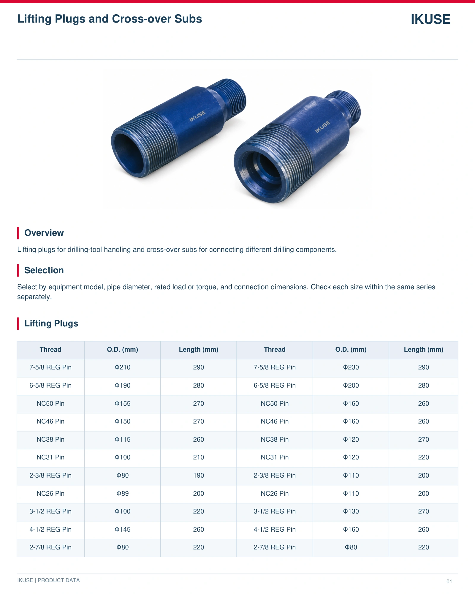 IKUSE Lifting Plugs and Cross-over Subs image 2