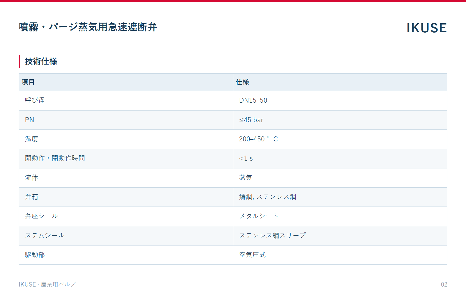IKUSE 噴霧・パージ蒸気用急速遮断弁画像2