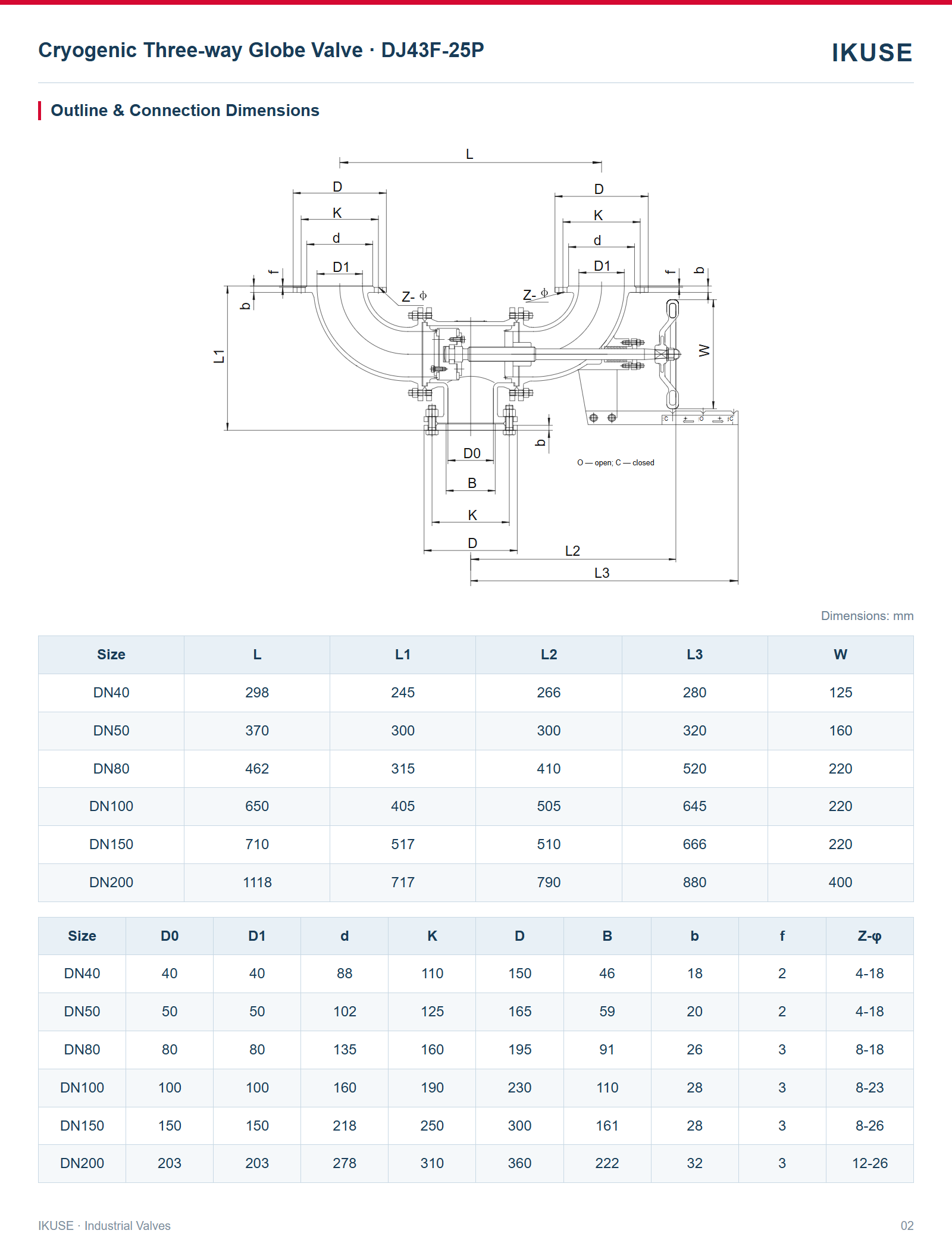 IKUSE Cryogenic Three-way Globe Valve · DJ43F-25P image 2