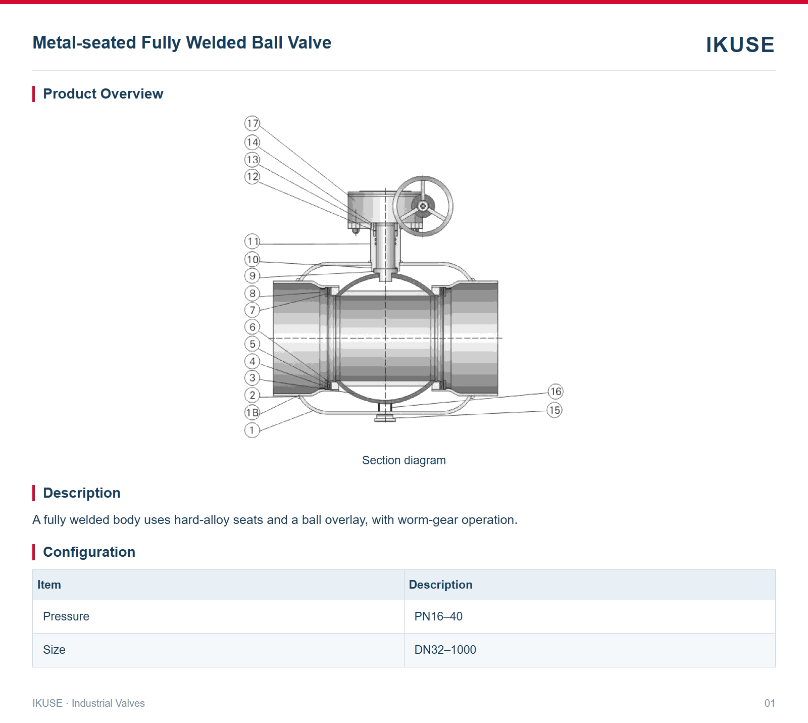 Product Overview