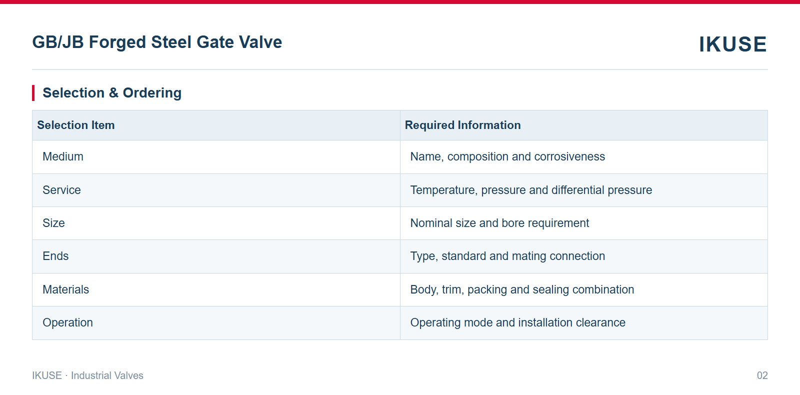 IKUSE GB/JB Forged Steel Gate Valve image 2