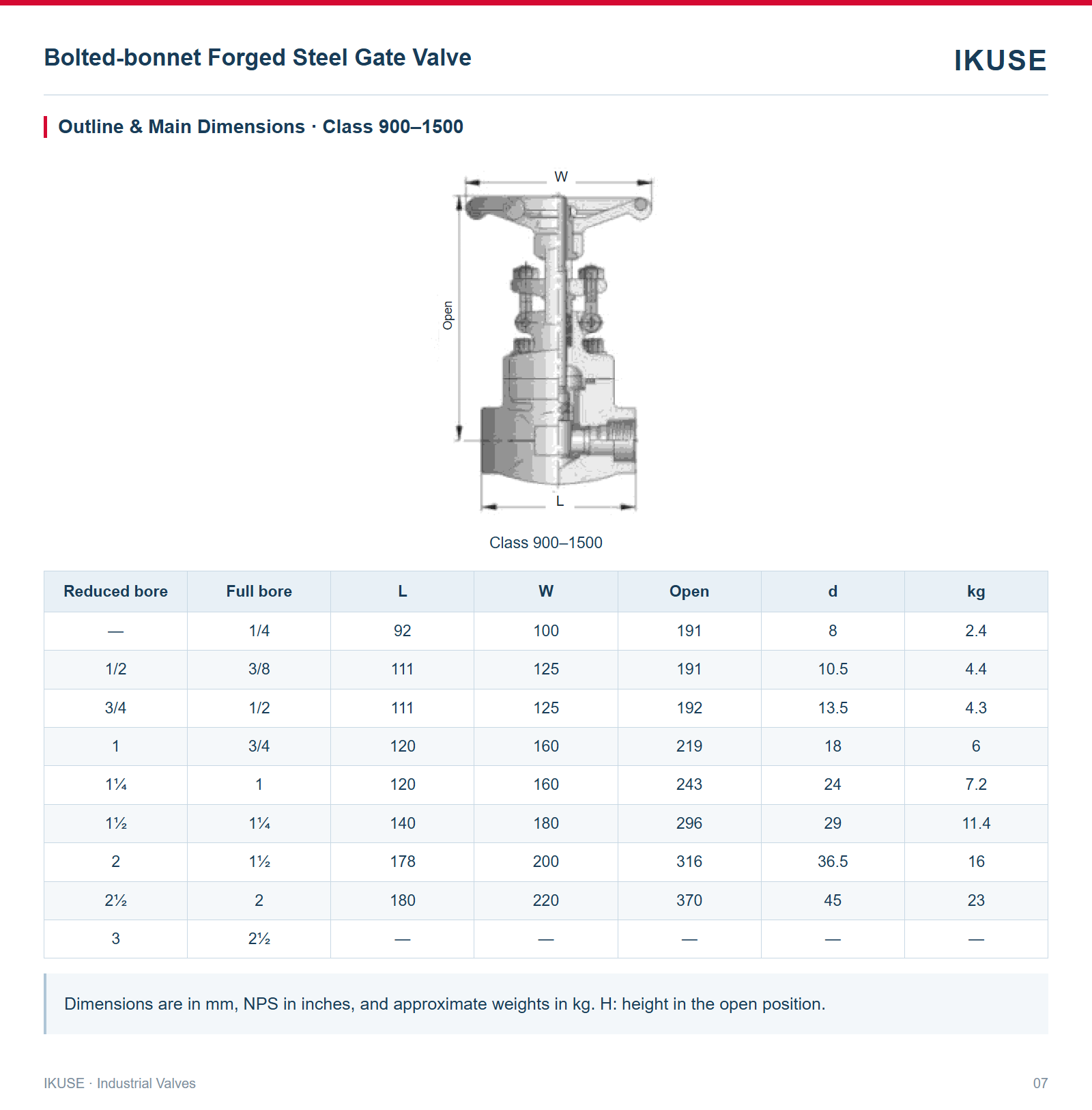 Outline & Main Dimensions · Class 900–1500