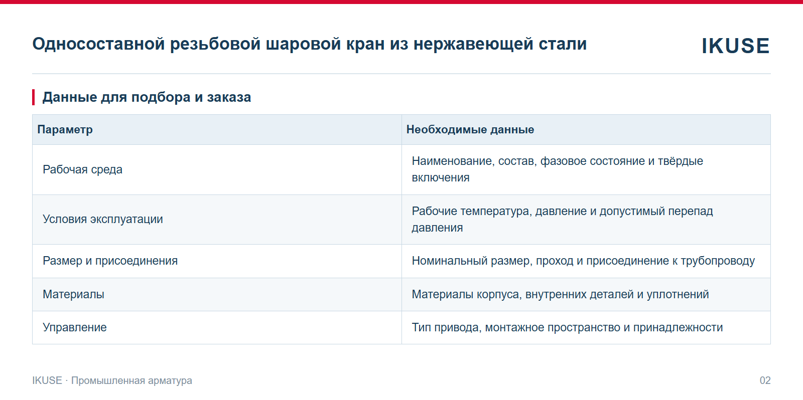 IKUSE Односоставной резьбовой шаровой кран из нержавеющей стали, фото 2