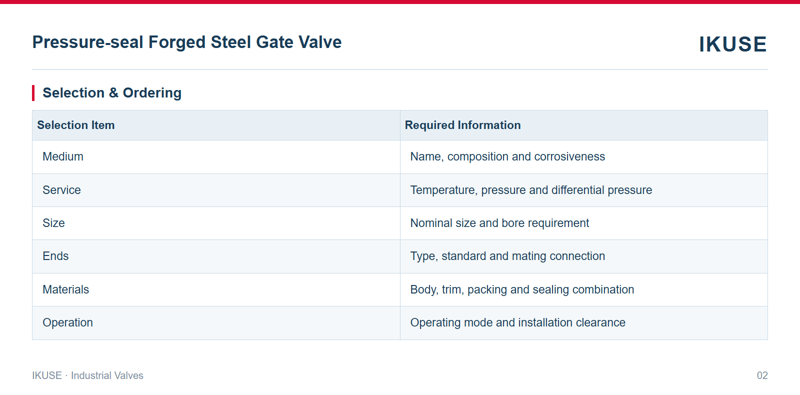 IKUSE Pressure-seal Forged Steel Gate Valve image 2