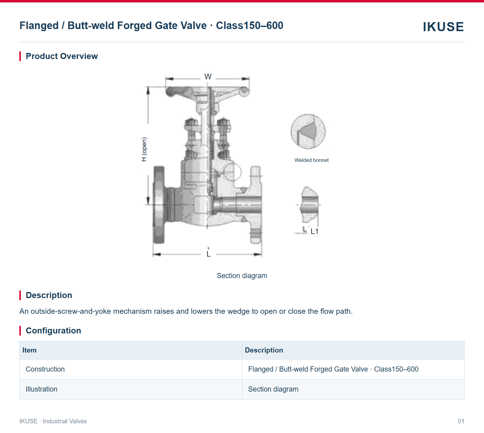 Product Overview