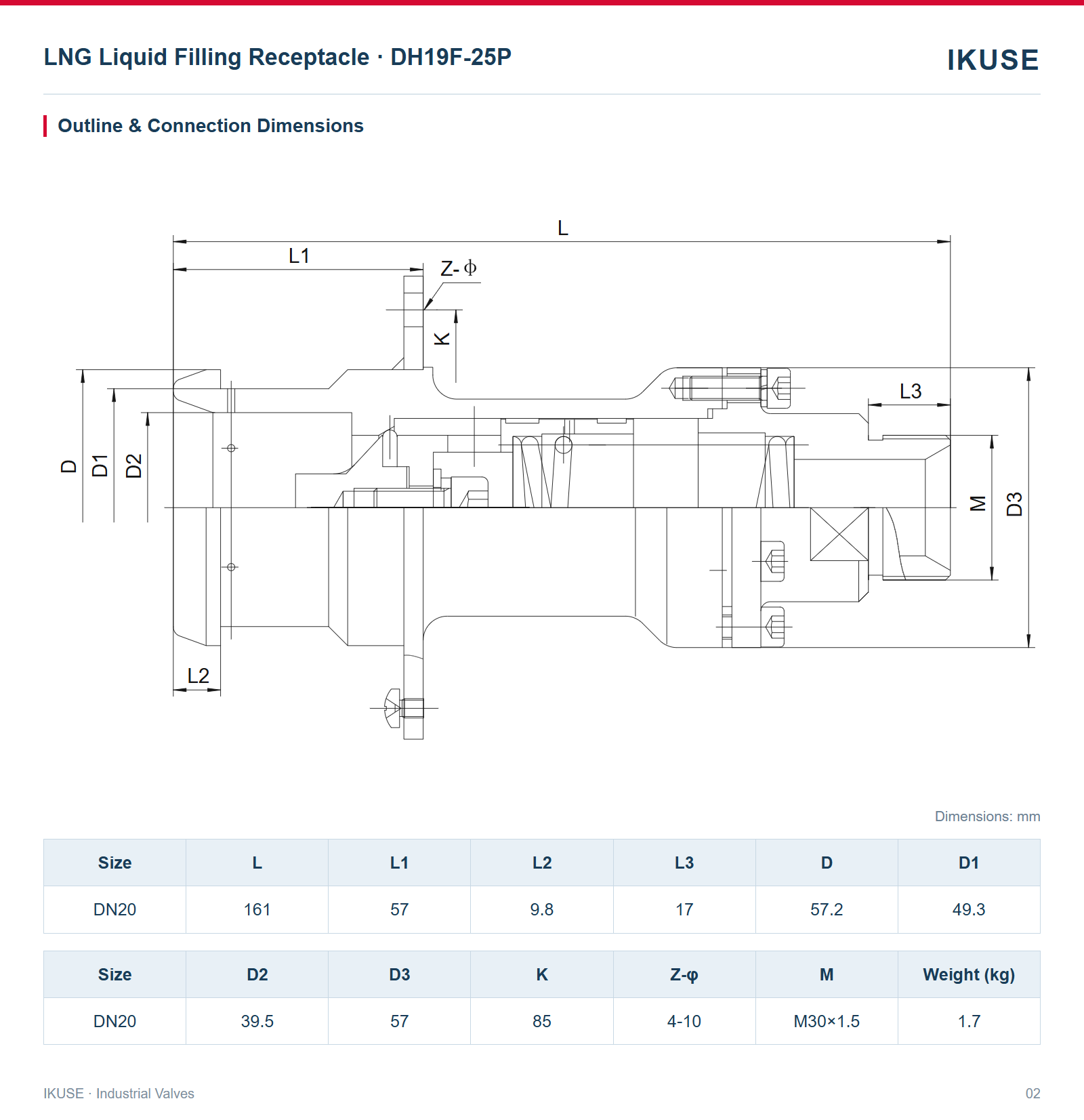 IKUSE LNG Liquid Filling Receptacle · DH19F-25P image 2