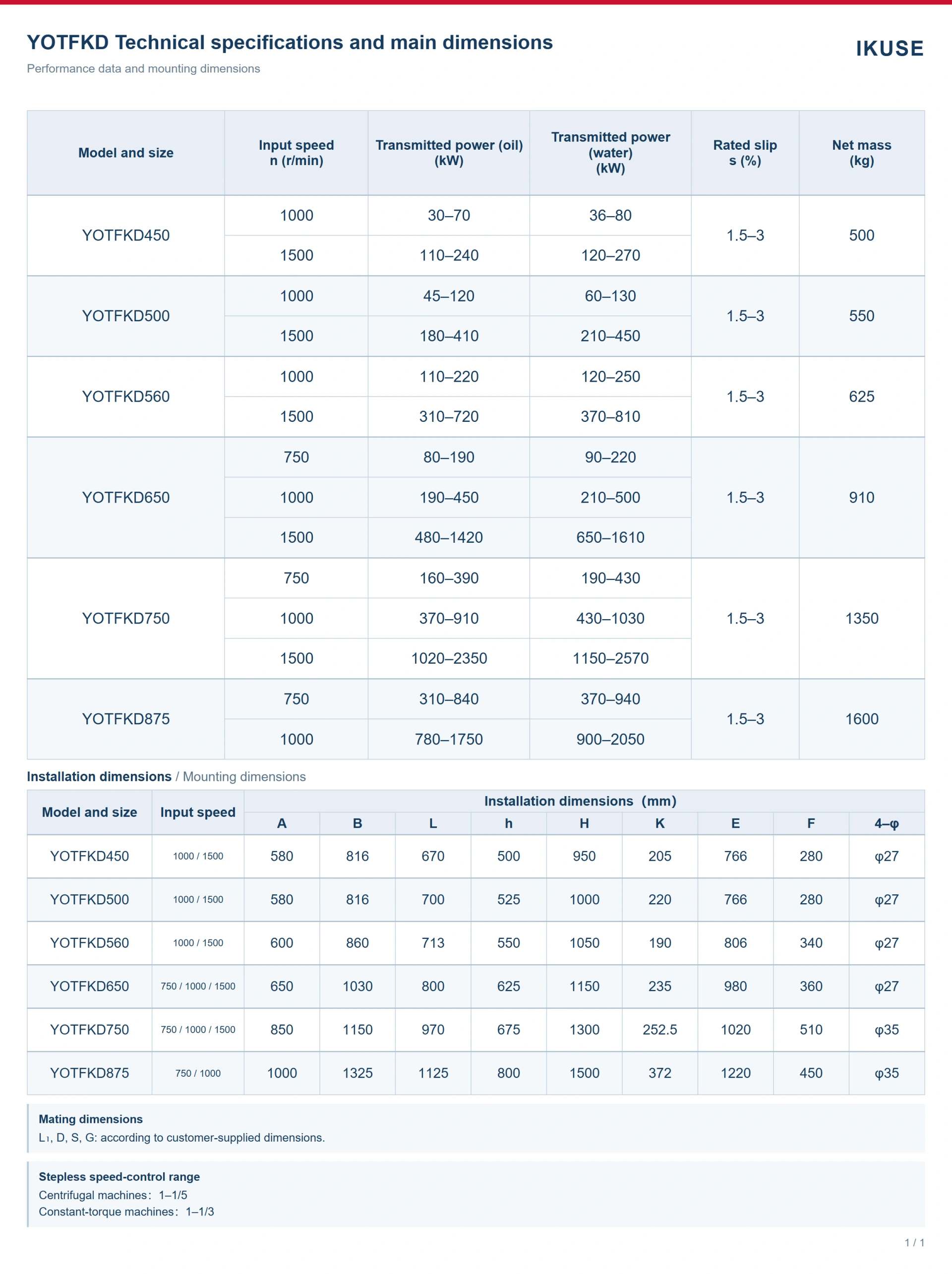 IKUSE YOTsj / YOTFKD Twin-Chamber Variable-Speed Fluid Coupling image 6