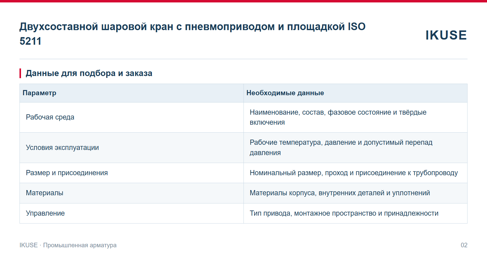 IKUSE Двухсоставной шаровой кран с пневмоприводом и площадкой ISO 5211, фото 2