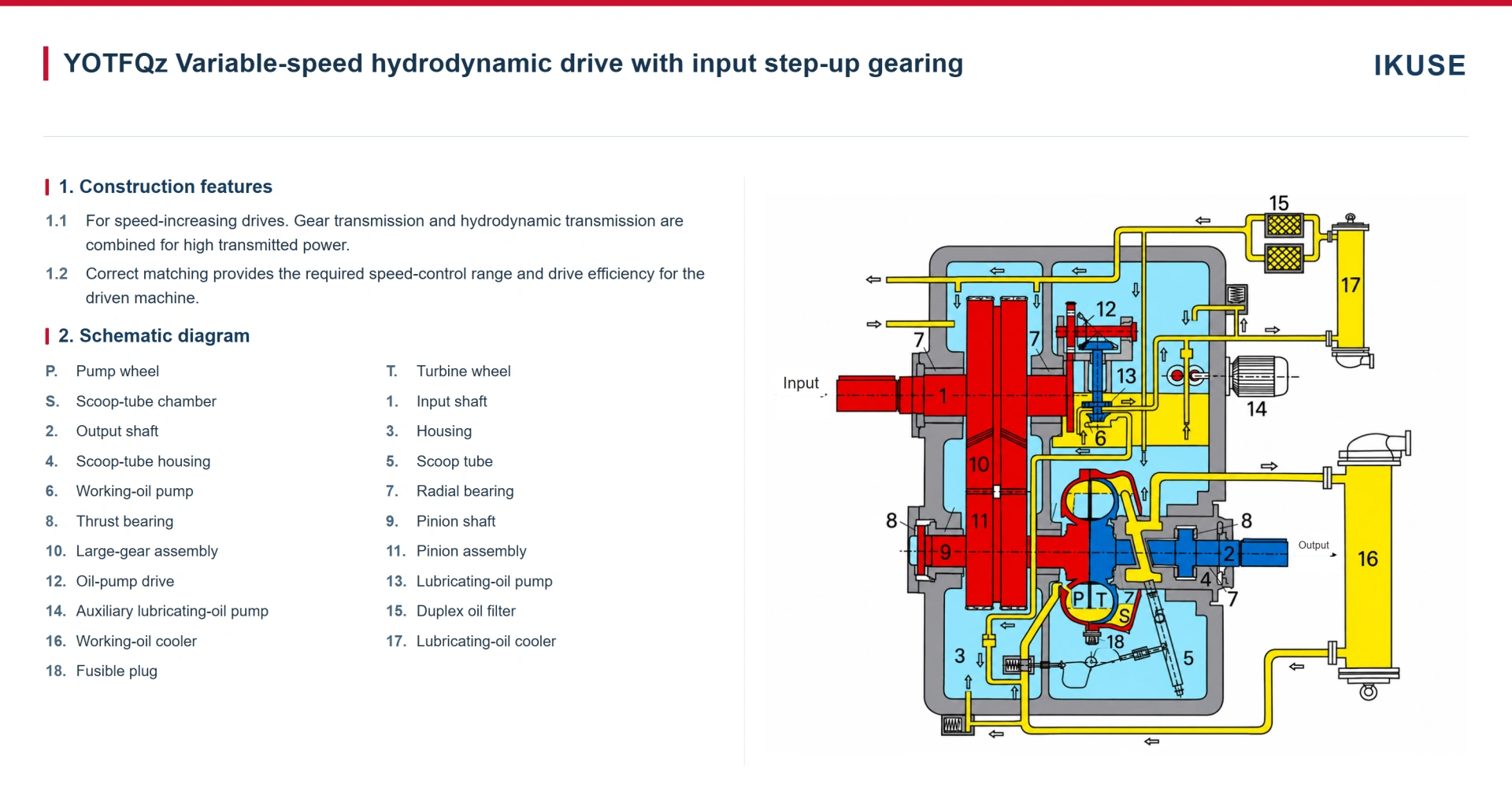 IKUSE YOTFQz Variable-Speed Hydrodynamic Drive with Input Step-Up Gearing image 2