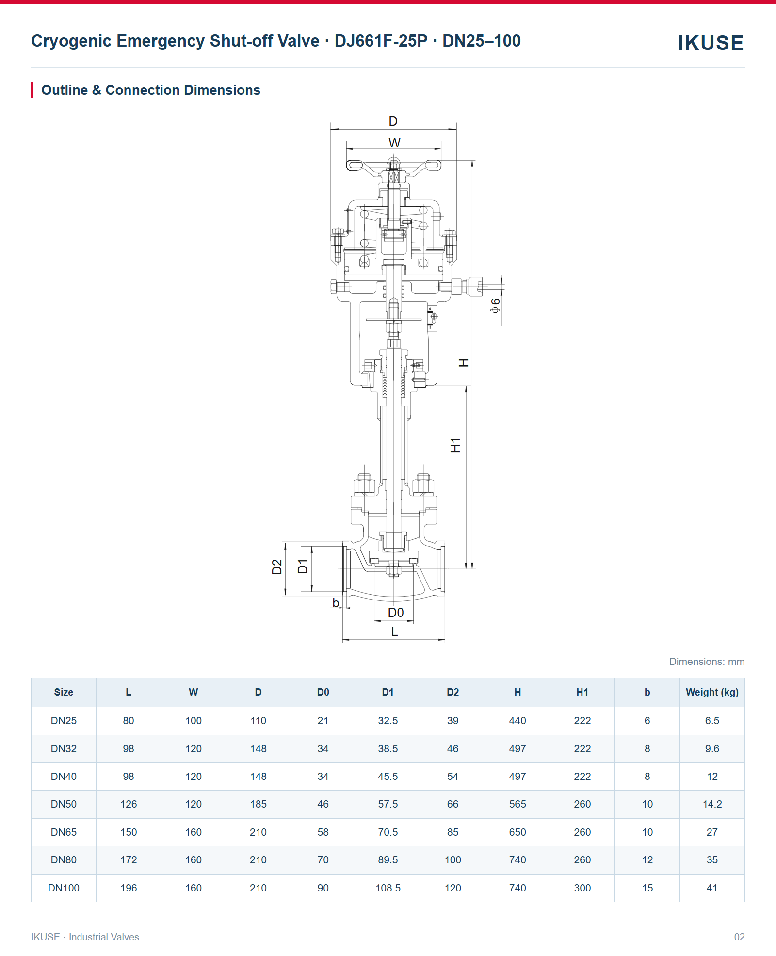 IKUSE Cryogenic Emergency Shut-off Valve · DJ661F-25P · DN25–100 image 2