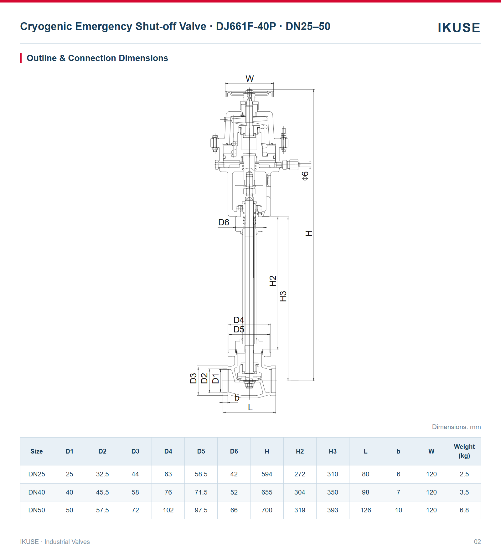 IKUSE Cryogenic Emergency Shut-off Valve · DJ661F-40P · DN25–50 image 2