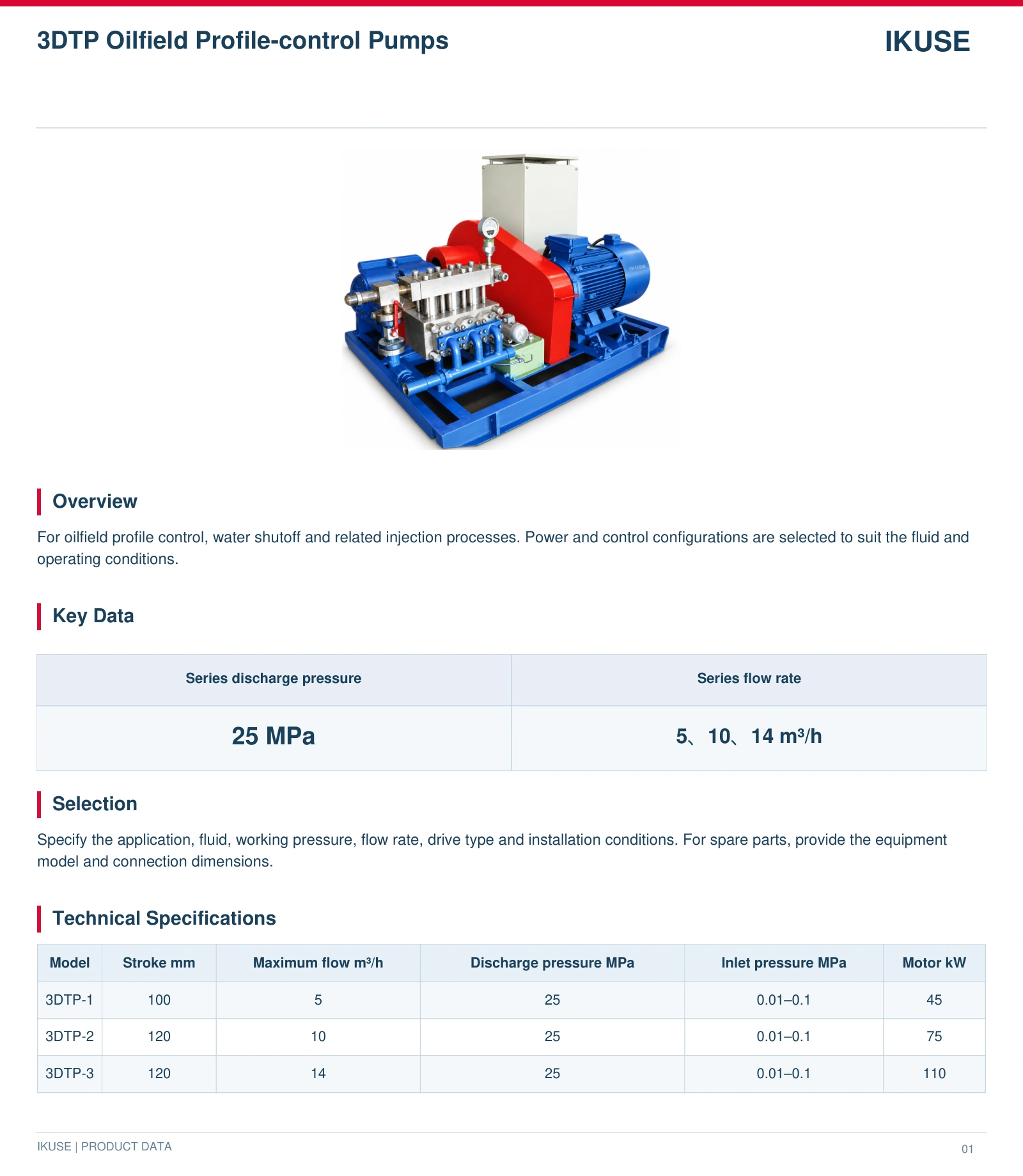 IKUSE 3DTP Oilfield Profile-control Pumps image 2