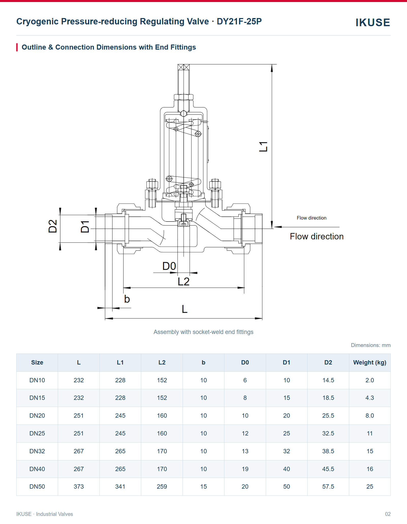IKUSE Cryogenic Pressure-reducing Regulating Valve · DY21F-25P image 2