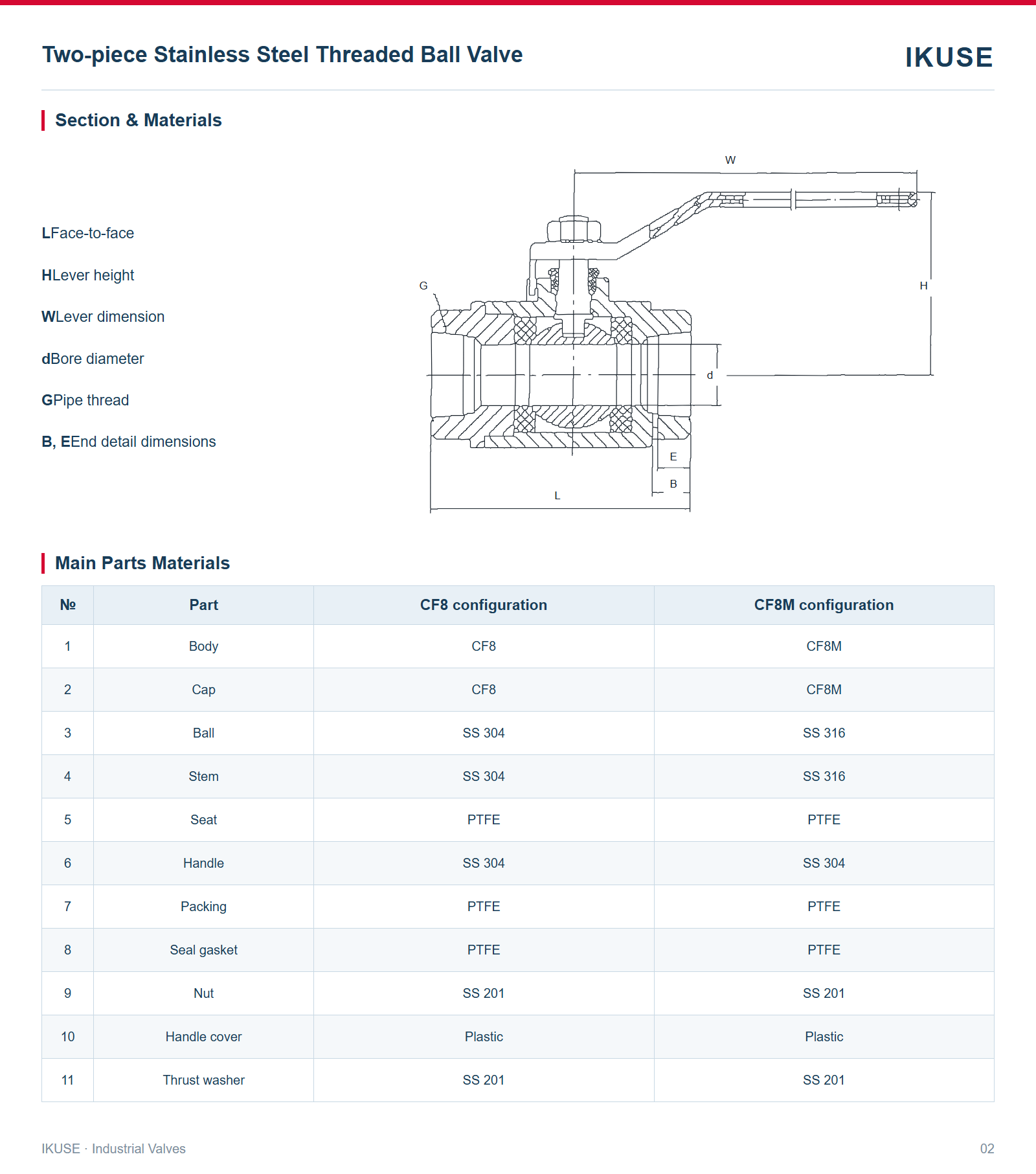 IKUSE Two-piece Stainless Steel Threaded Ball Valve image 2
