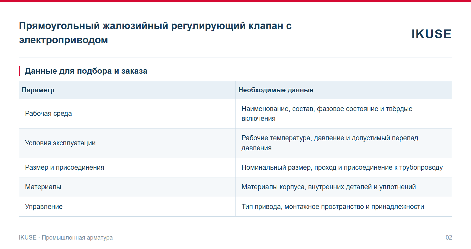 IKUSE Прямоугольный жалюзийный регулирующий клапан с электроприводом, фото 2