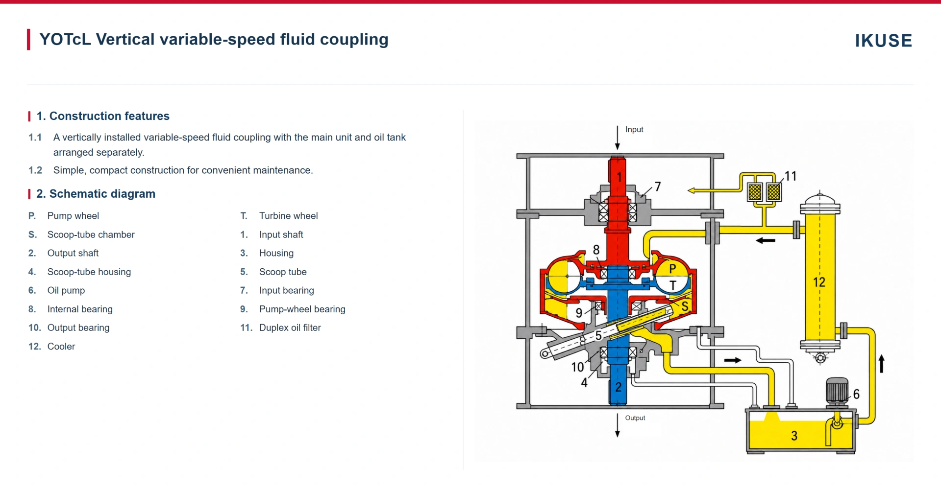 IKUSE YOTcf / YOTcL Separate-Tank and Vertical Variable-Speed Fluid Couplings image 5