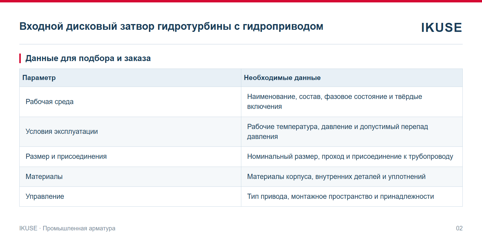 IKUSE Входной дисковый затвор гидротурбины с гидроприводом, фото 2