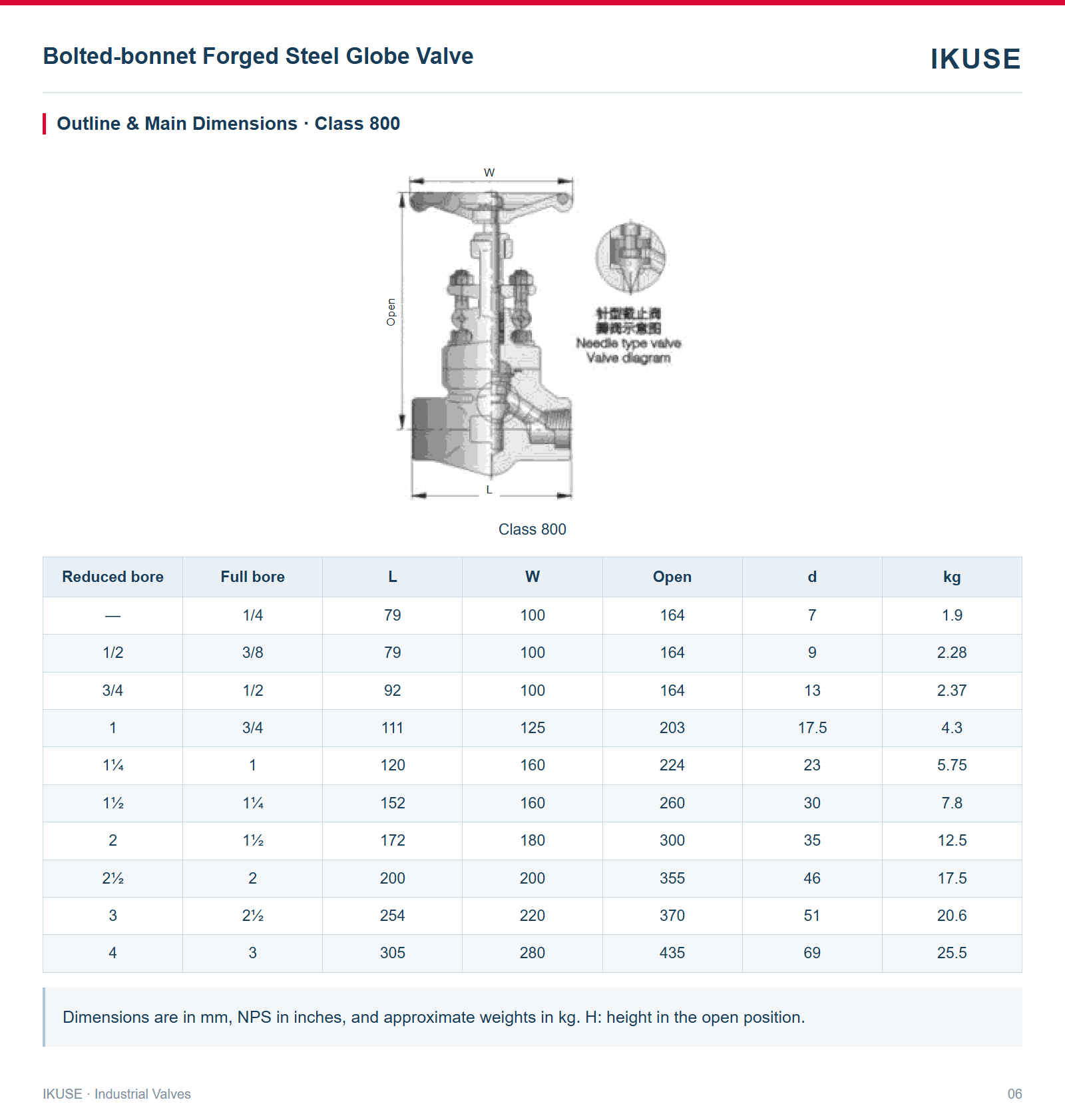 Outline & Main Dimensions · Class 800