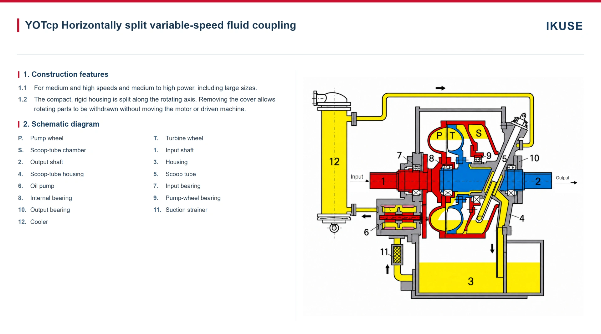 IKUSE YOTcp Horizontally Split Variable-Speed Fluid Coupling image 2