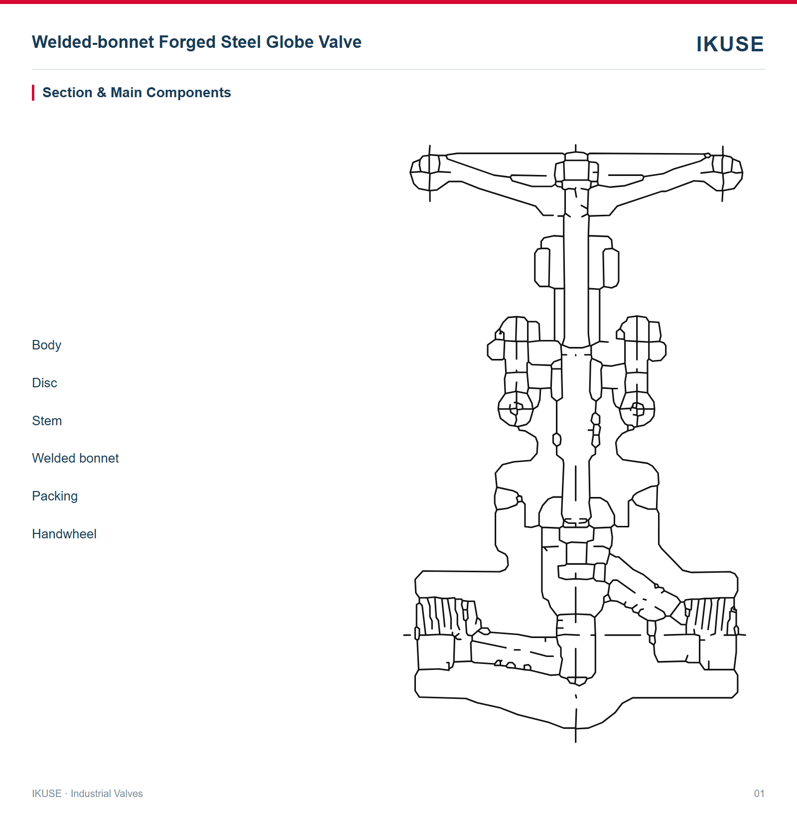 IKUSE Welded-bonnet Forged Steel Globe Valve image 2
