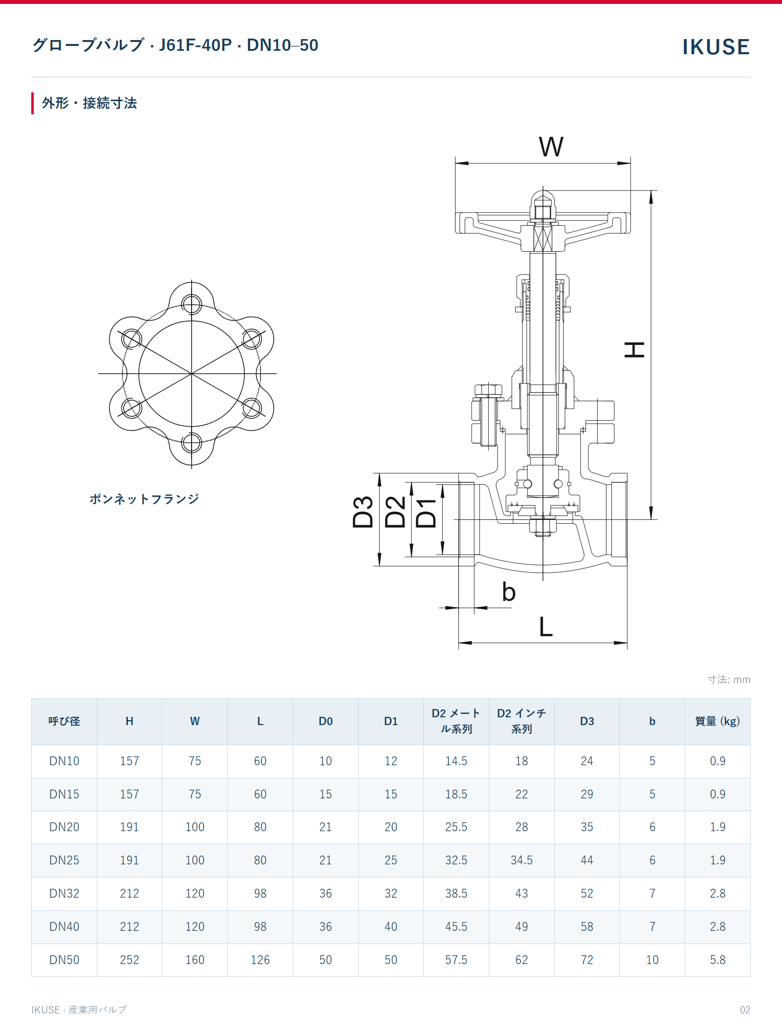 IKUSE グローブバルブ · J61F-40P · DN10–50画像2