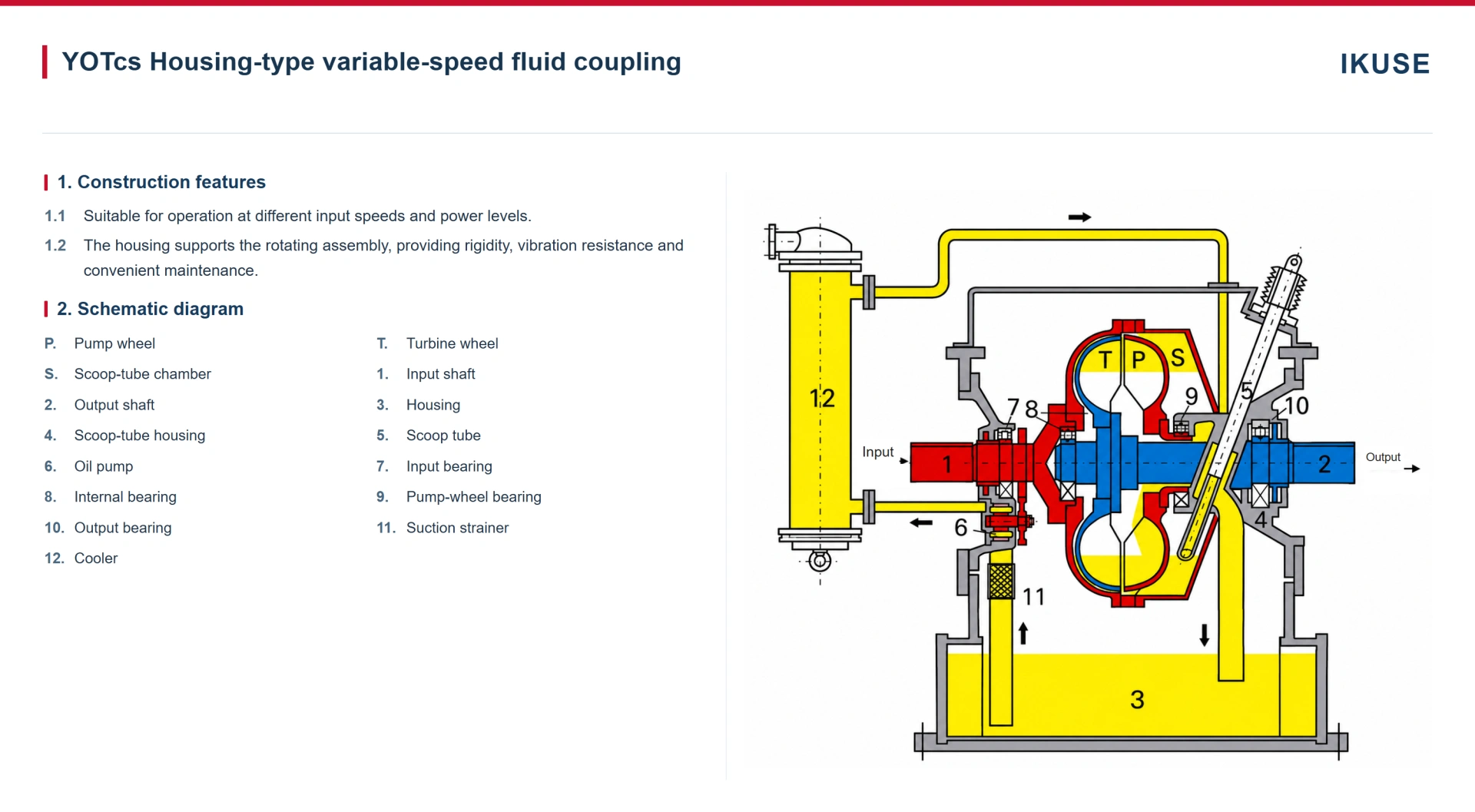 IKUSE YOTcs Housing-Type Variable-Speed Fluid Coupling image 2