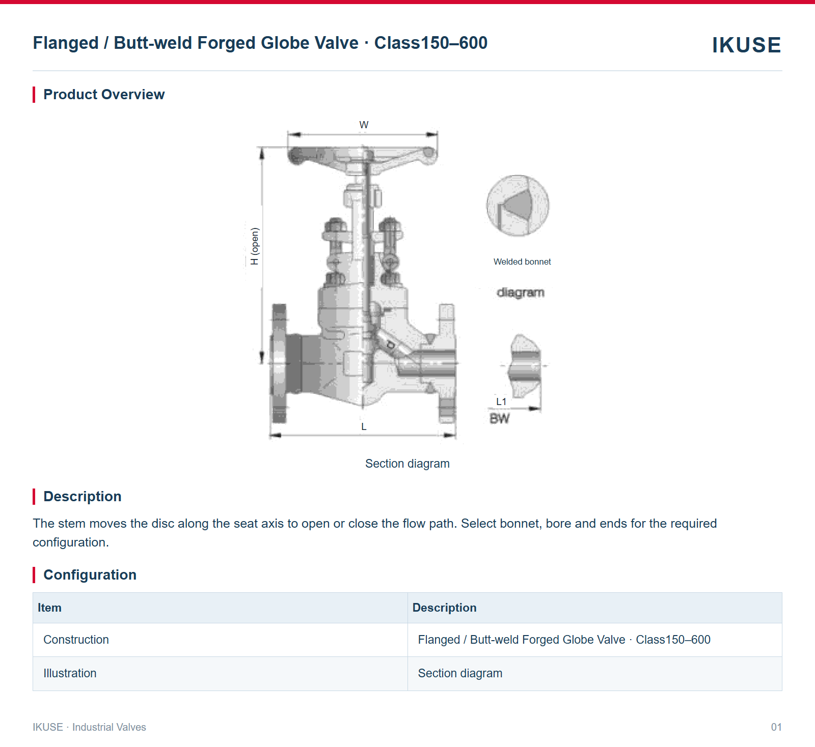 Product Overview