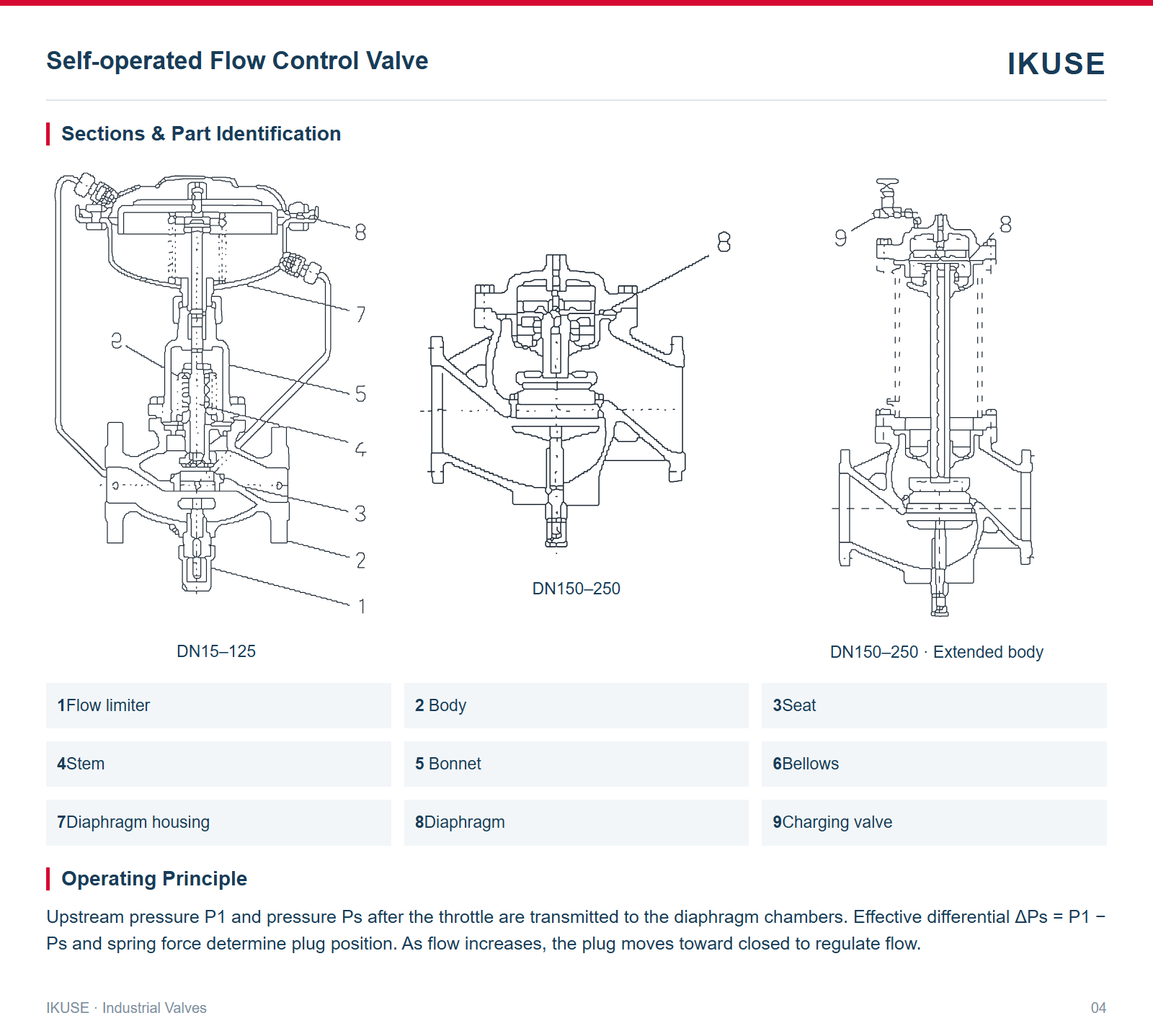Sections & Part Identification