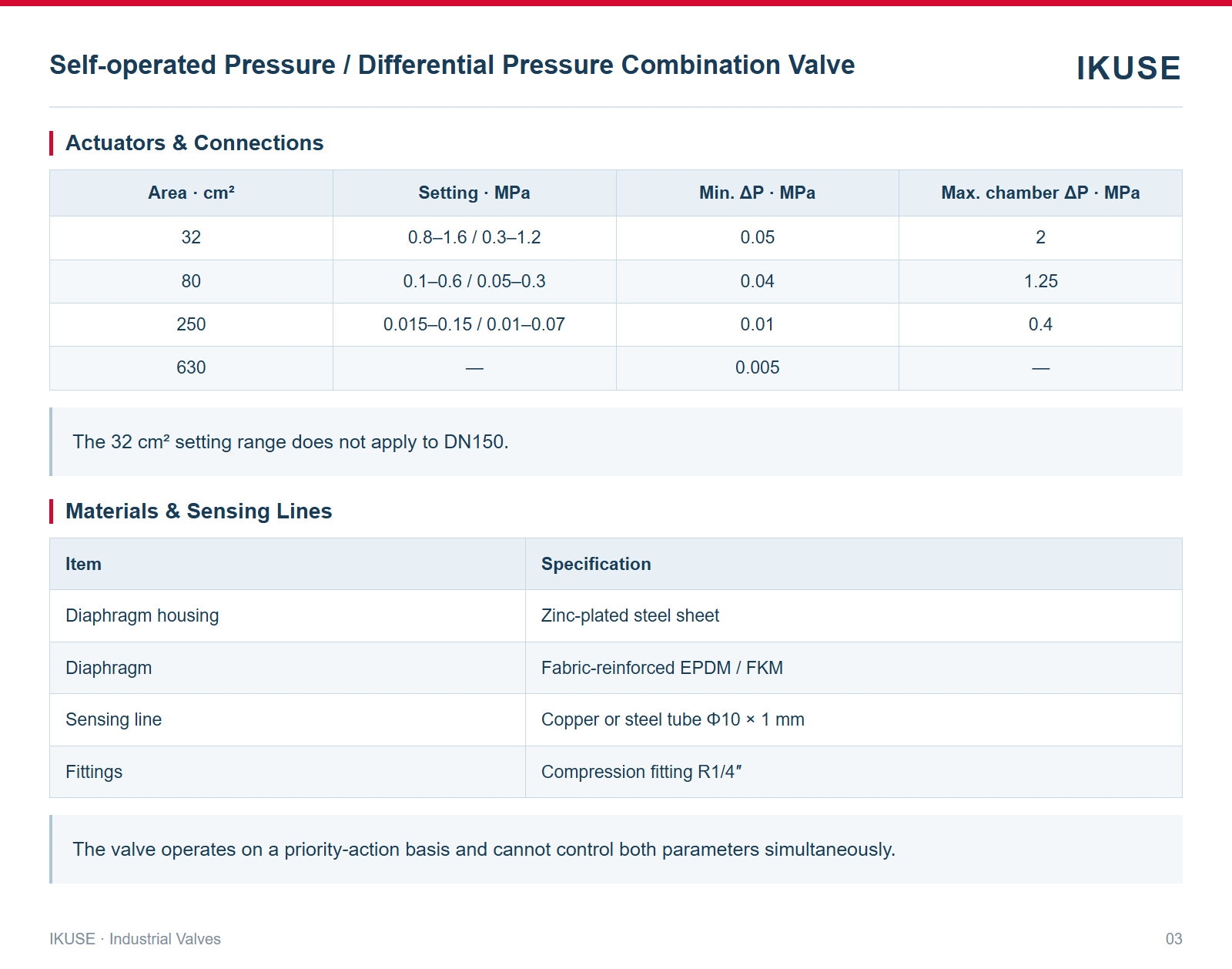 Actuators & Connections