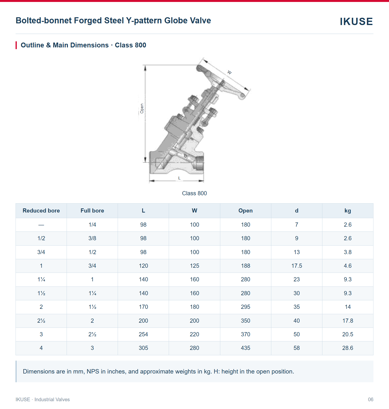 Outline & Main Dimensions · Class 800