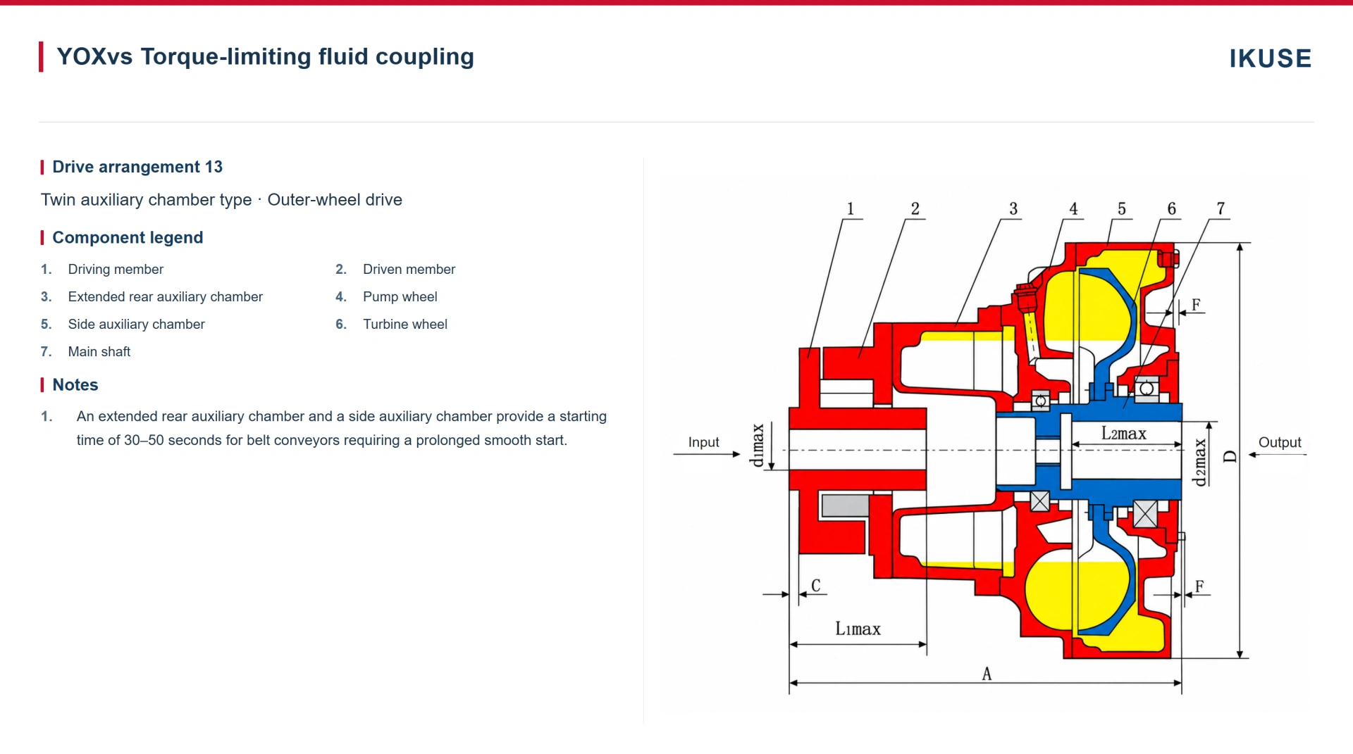 IKUSE YOXvs Twin-Auxiliary-Chamber Fluid Coupling image 2