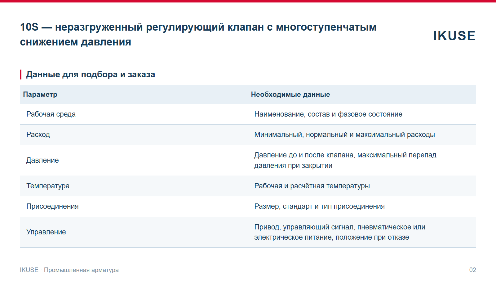 IKUSE 10S — неразгруженный регулирующий клапан с многоступенчатым снижением давления, фото 2