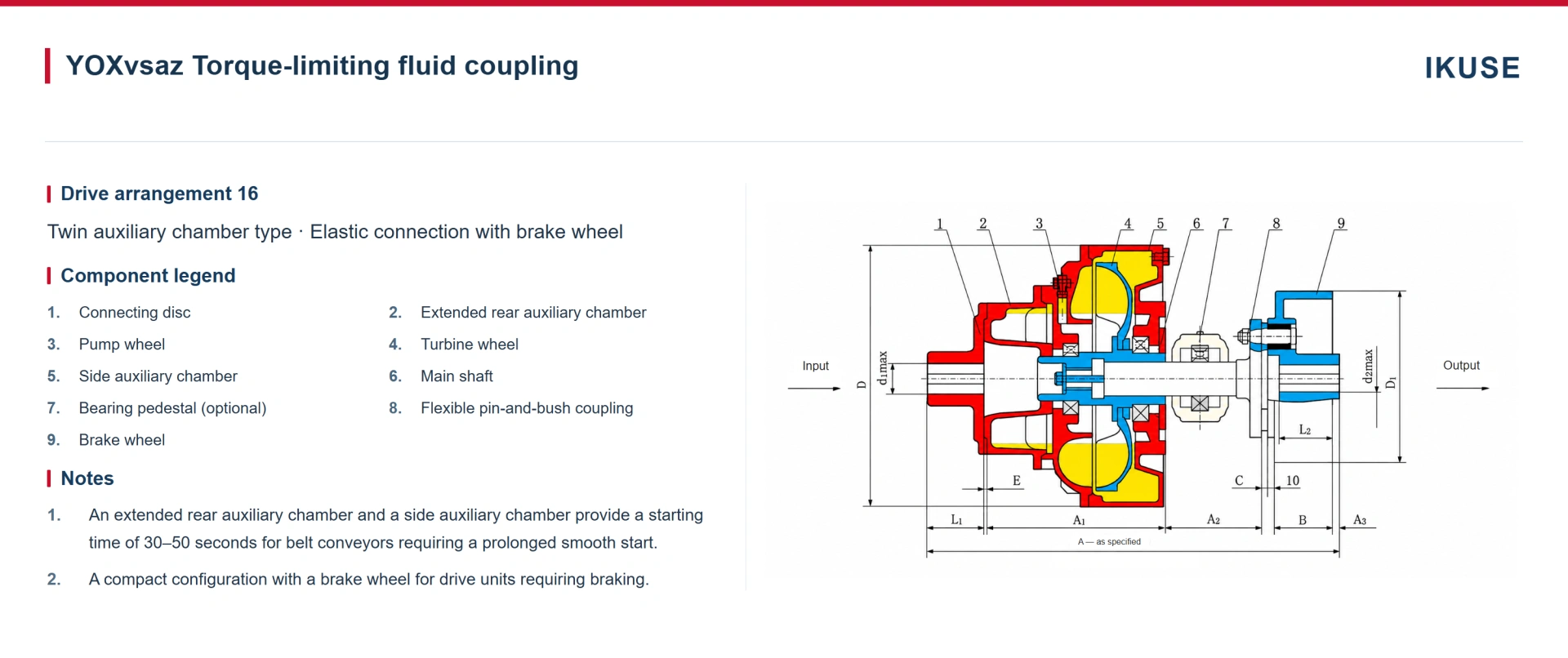IKUSE YOXvs Twin-Auxiliary-Chamber Fluid Coupling image 8