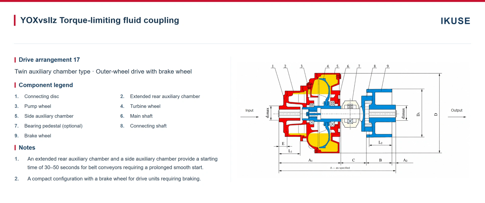 IKUSE YOXvs Twin-Auxiliary-Chamber Fluid Coupling image 10