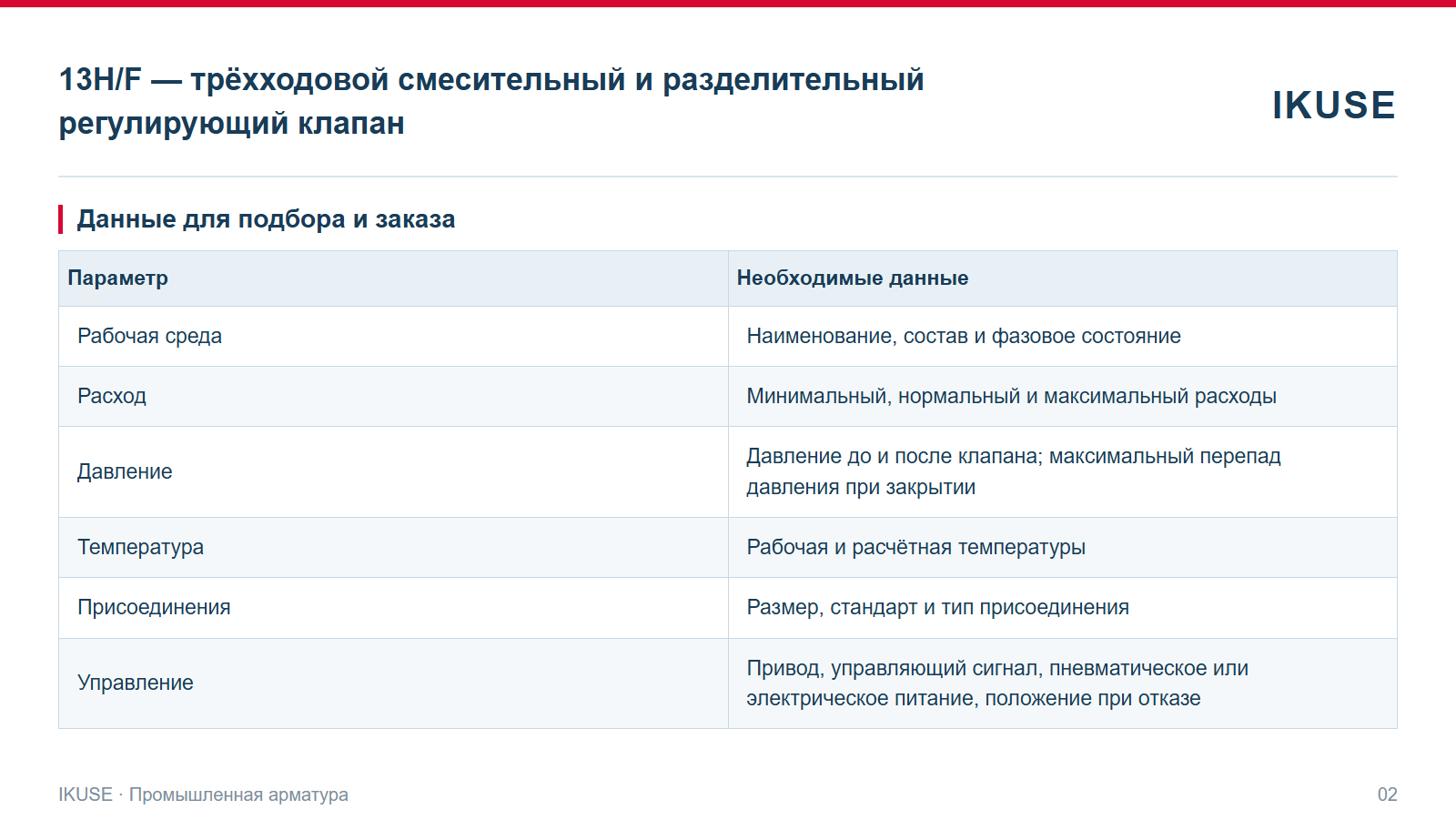 IKUSE 13H/F — трёхходовой смесительный и разделительный регулирующий клапан, фото 2