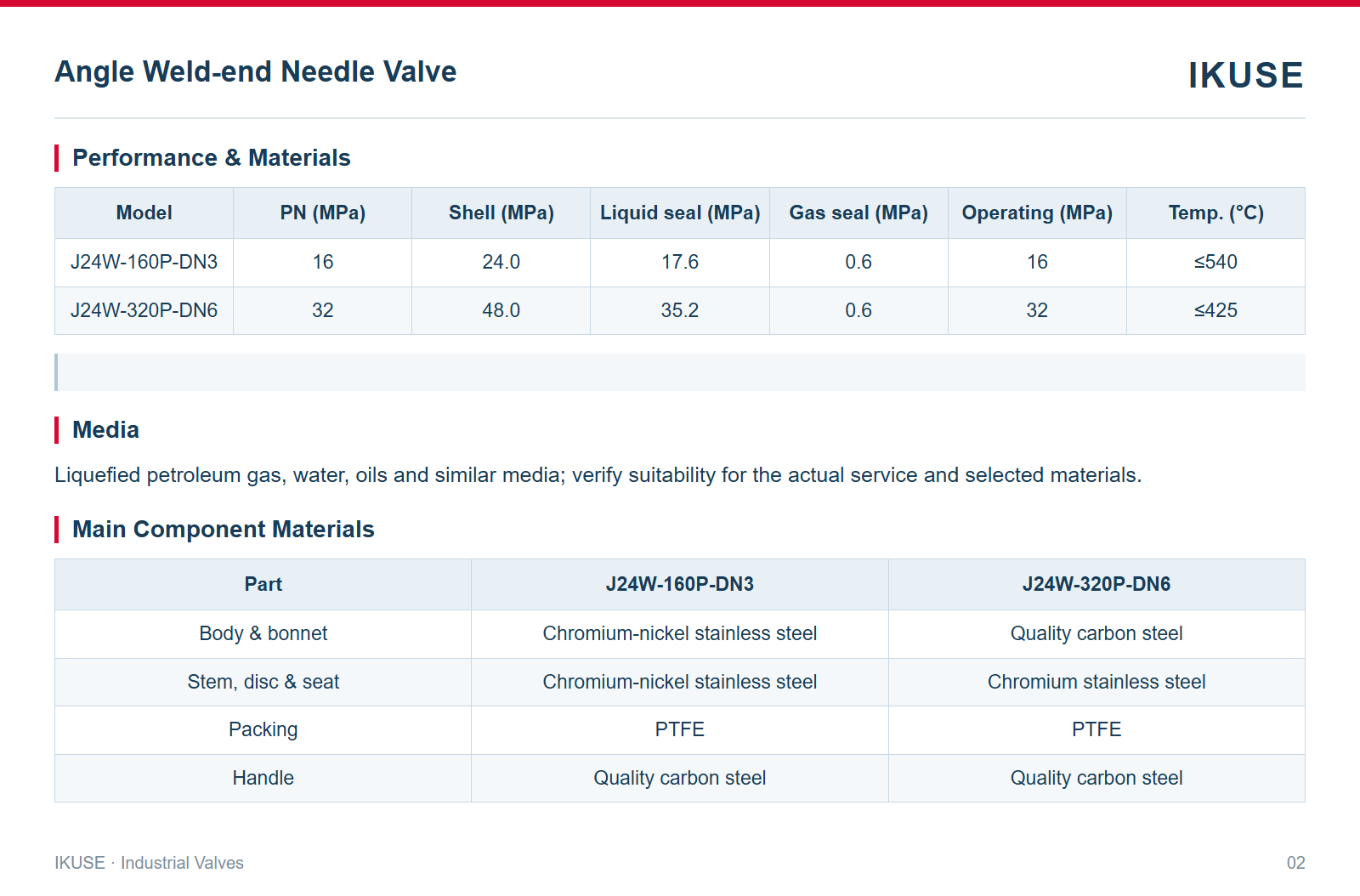 IKUSE Angle Weld-end Needle Valve image 2