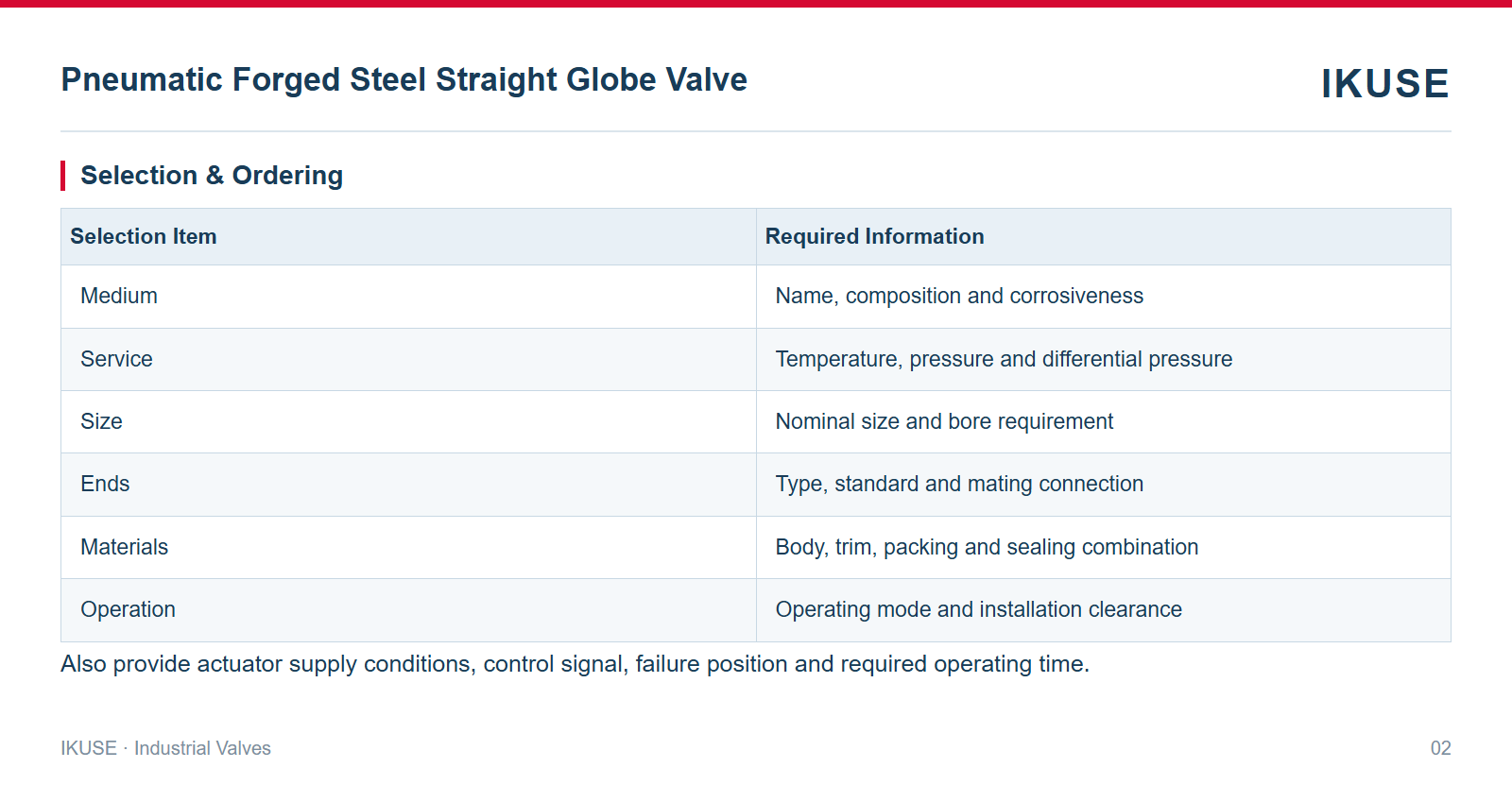 IKUSE Pneumatic Forged Steel Straight Globe Valve image 2