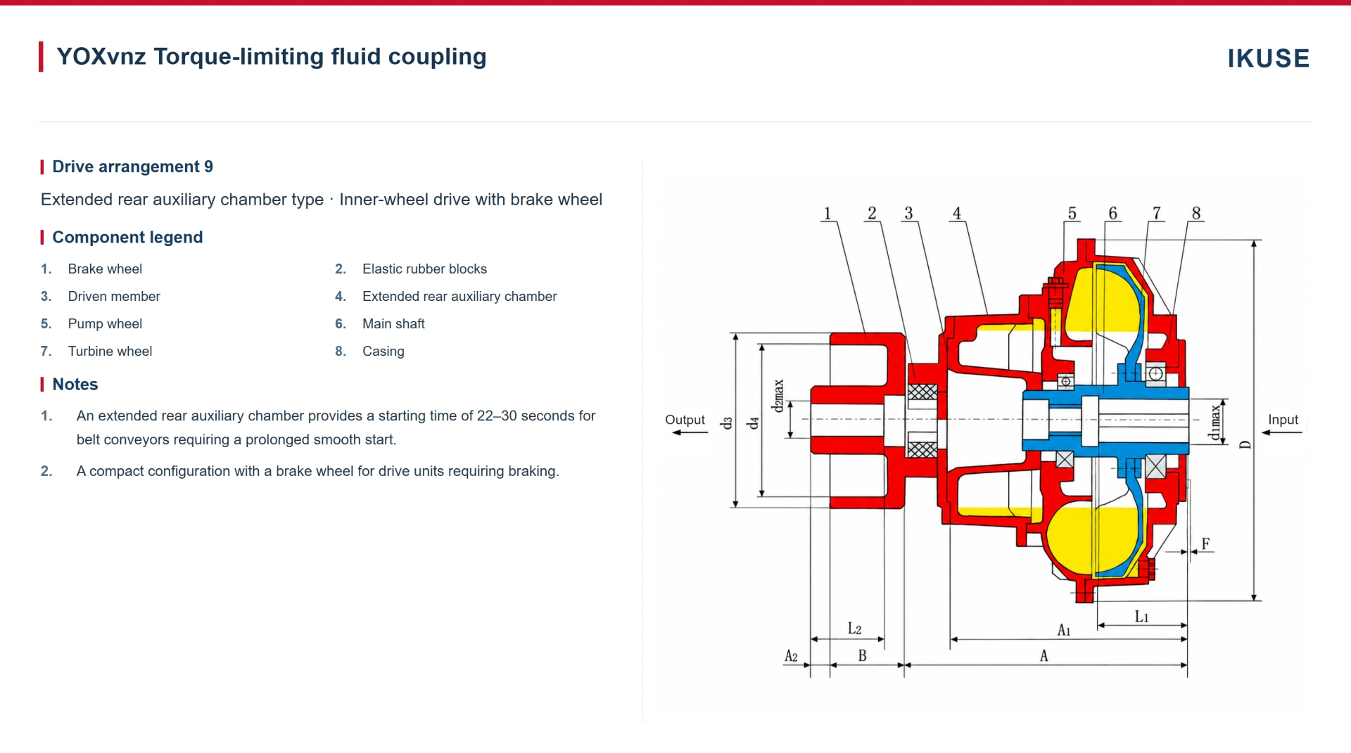 IKUSE YOXv Extended-Rear-Chamber Fluid Coupling image 4