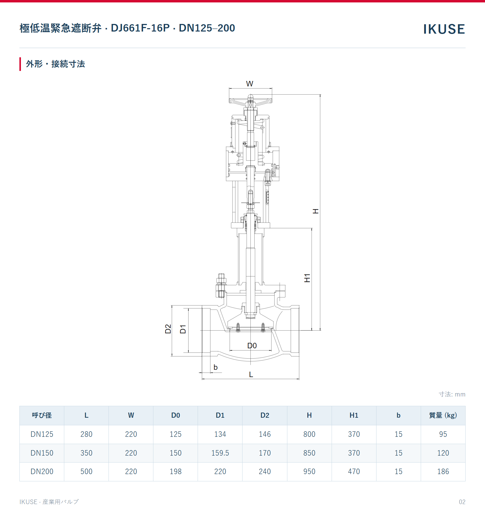 IKUSE 極低温緊急遮断弁 · DJ661F-16P · DN125–200画像2