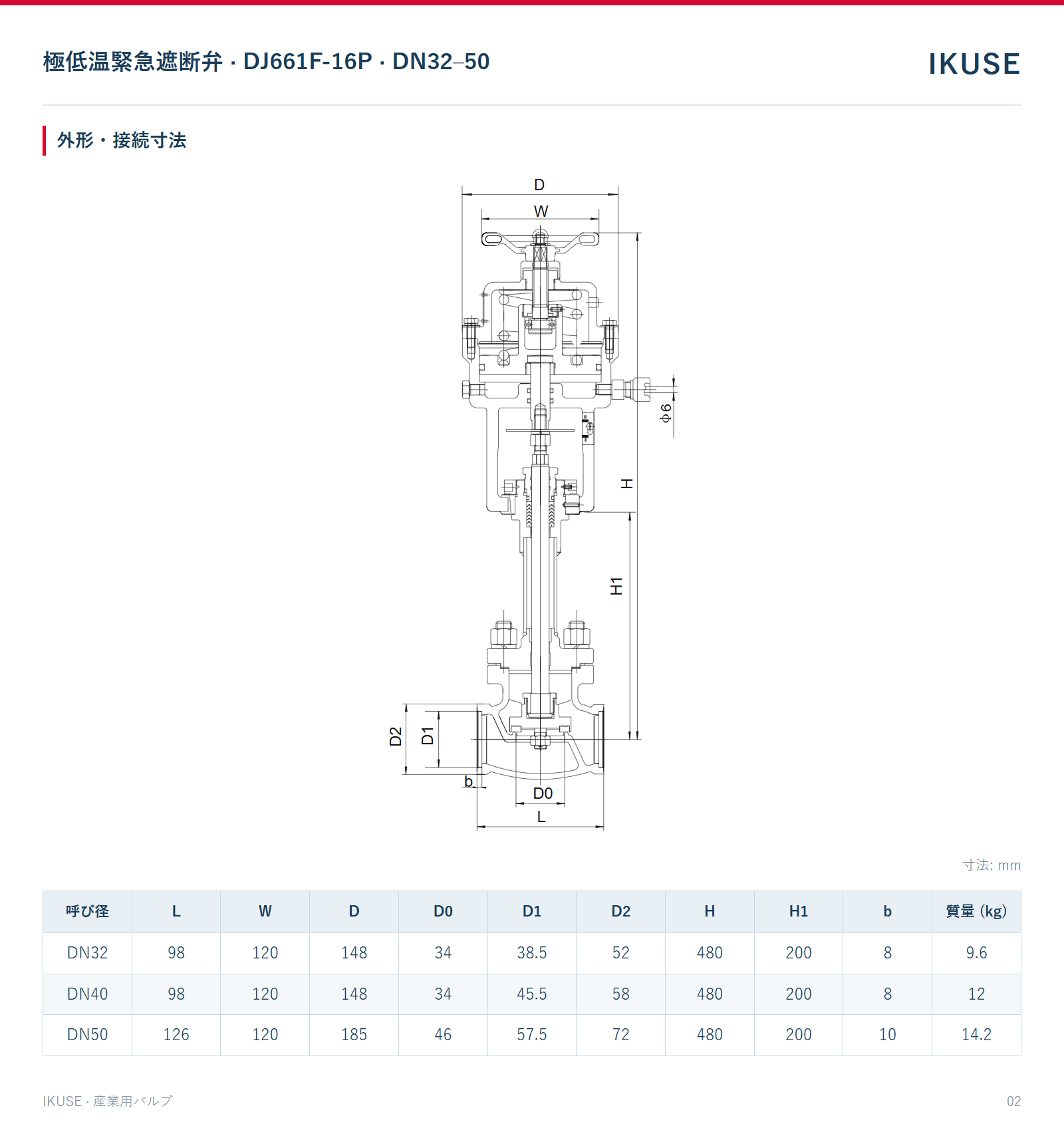 IKUSE 極低温緊急遮断弁 · DJ661F-16P · DN32–50画像2