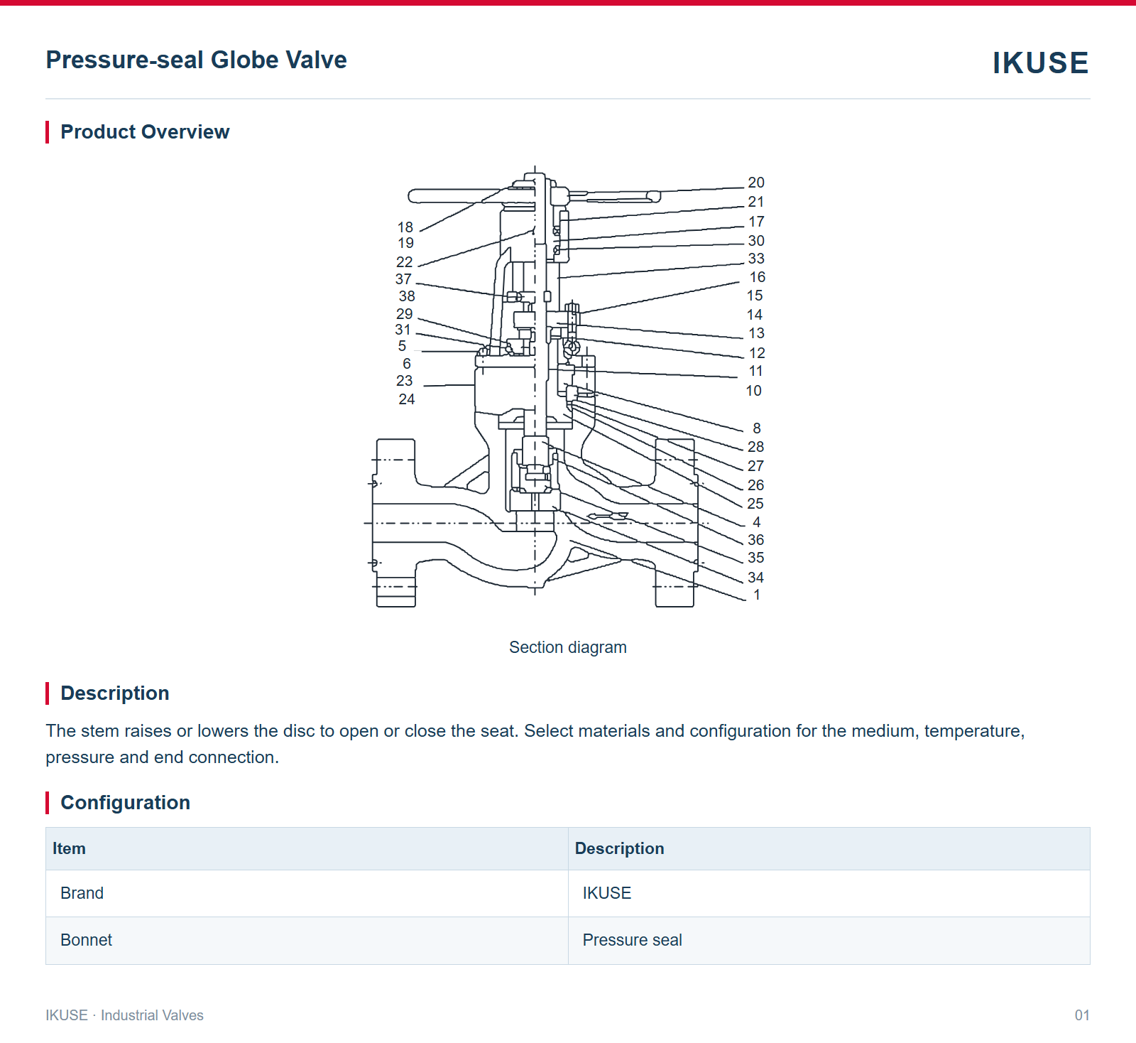 Product Overview