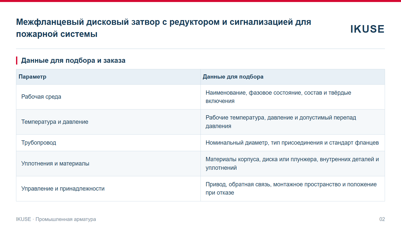 IKUSE Межфланцевый дисковый затвор с редуктором и сигнализацией для пожарной системы, фото 2