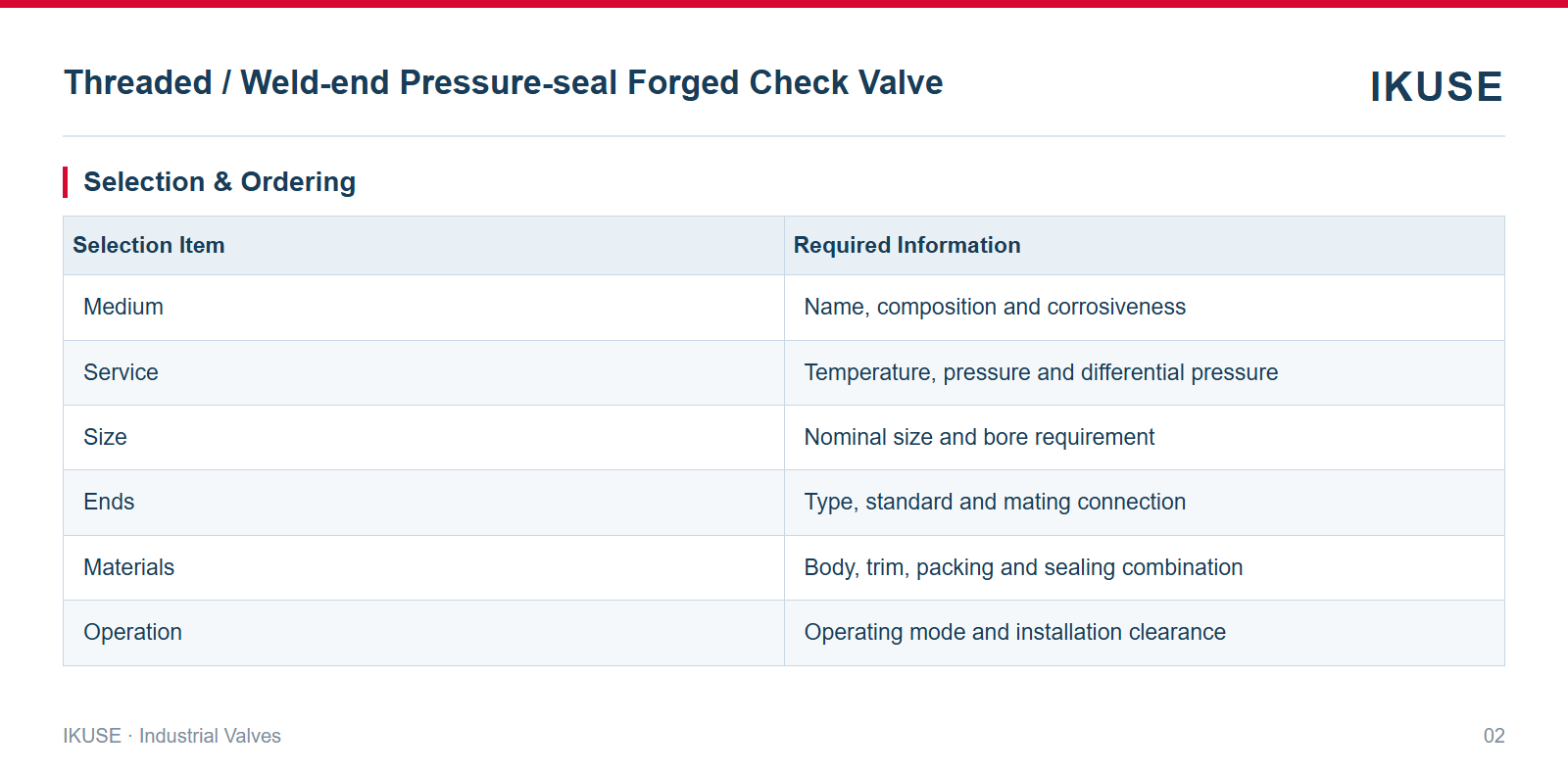 IKUSE Threaded / Weld-end Pressure-seal Forged Check Valve image 2
