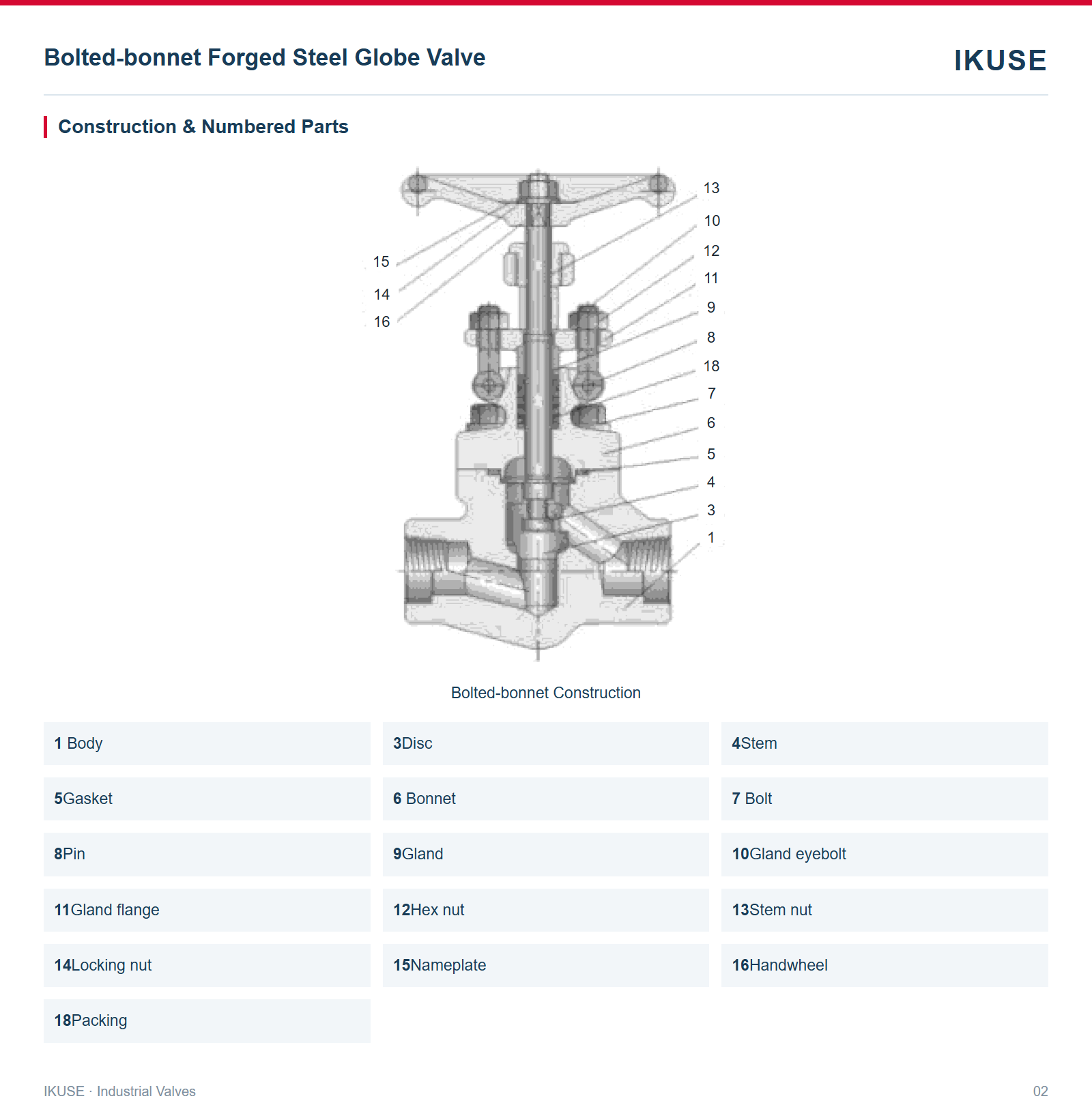 IKUSE Bolted-bonnet Forged Steel Globe Valve image 2