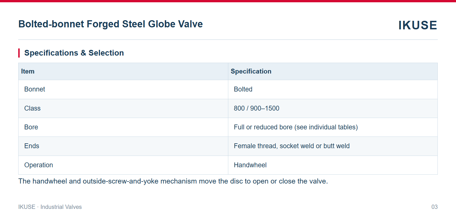 Specifications & Selection