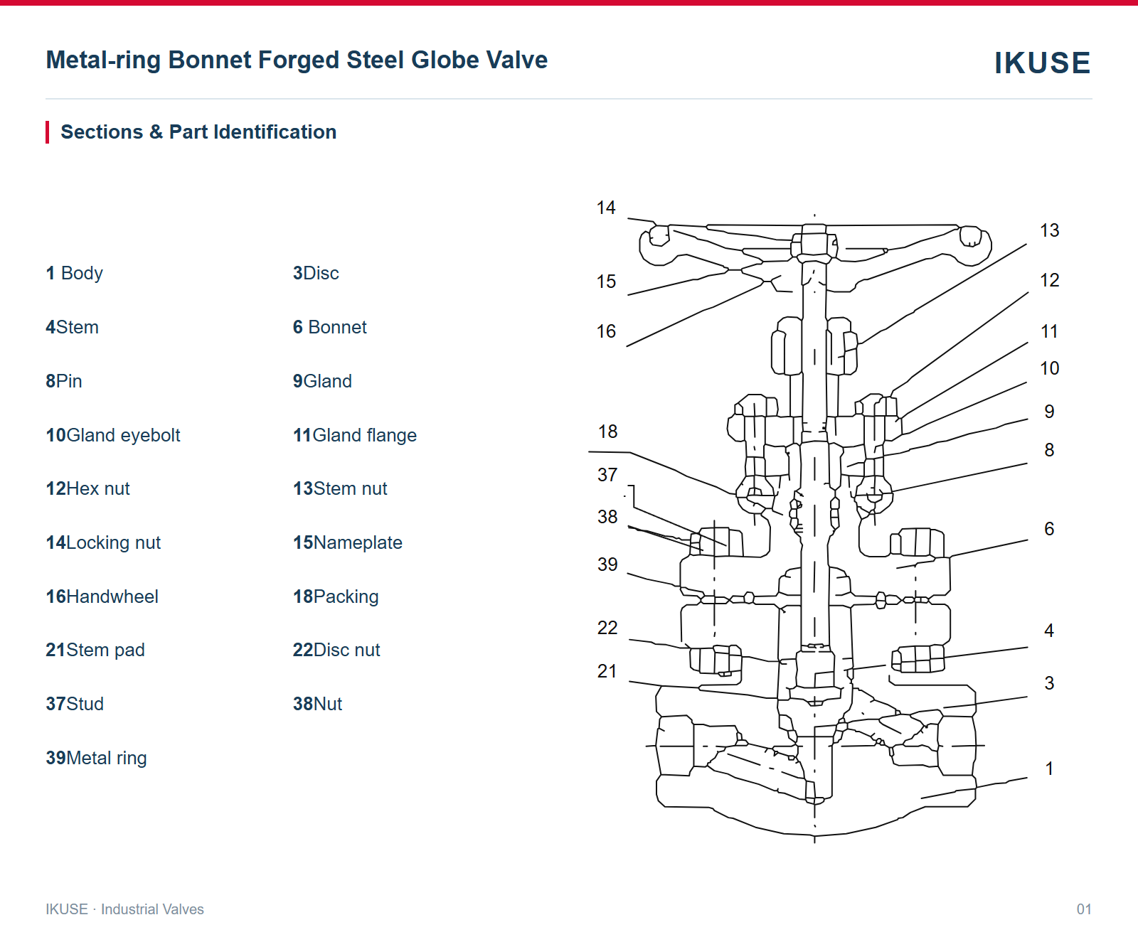 Sections & Part Identification