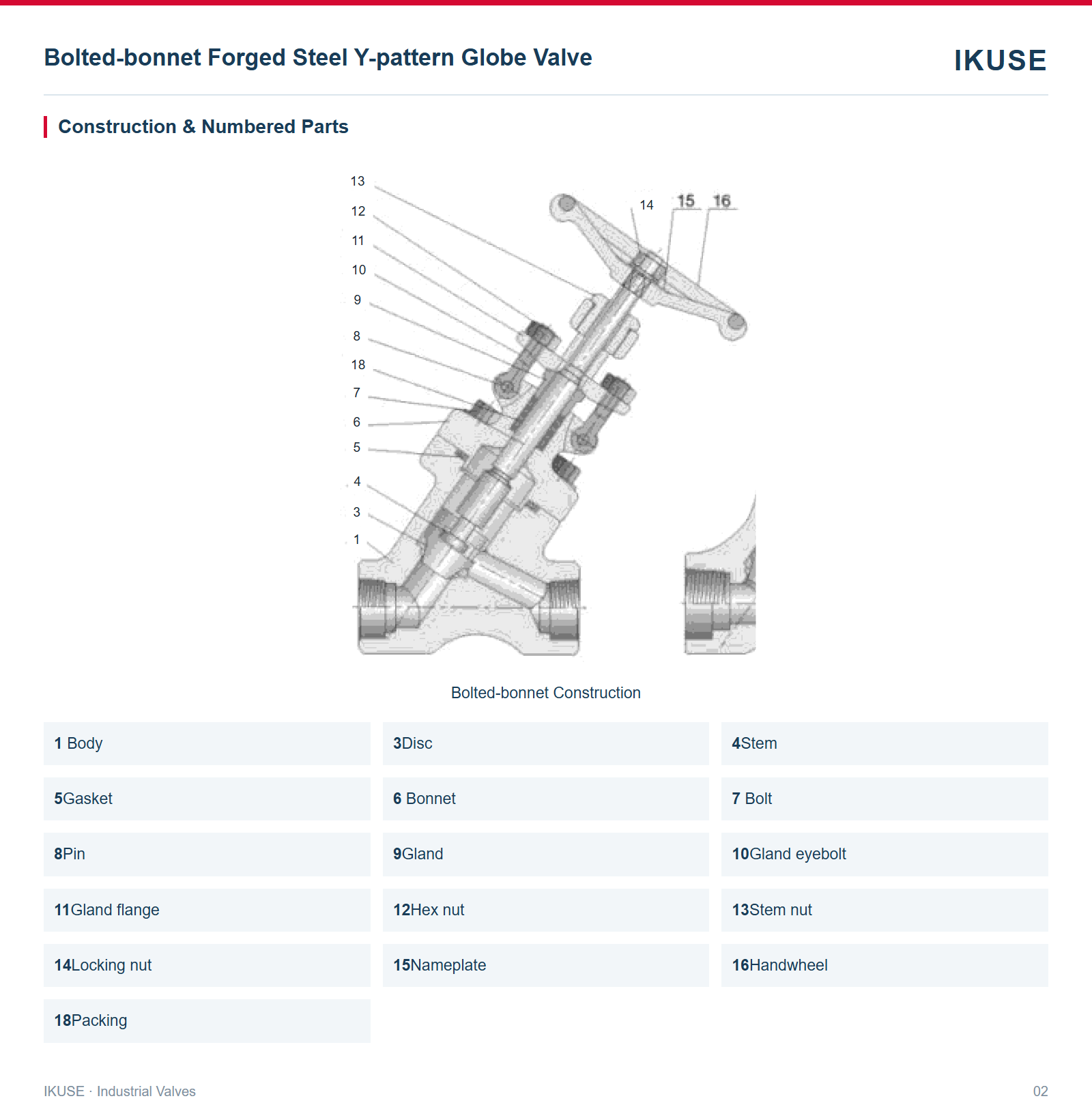 IKUSE Bolted-bonnet Forged Steel Y-pattern Globe Valve image 2